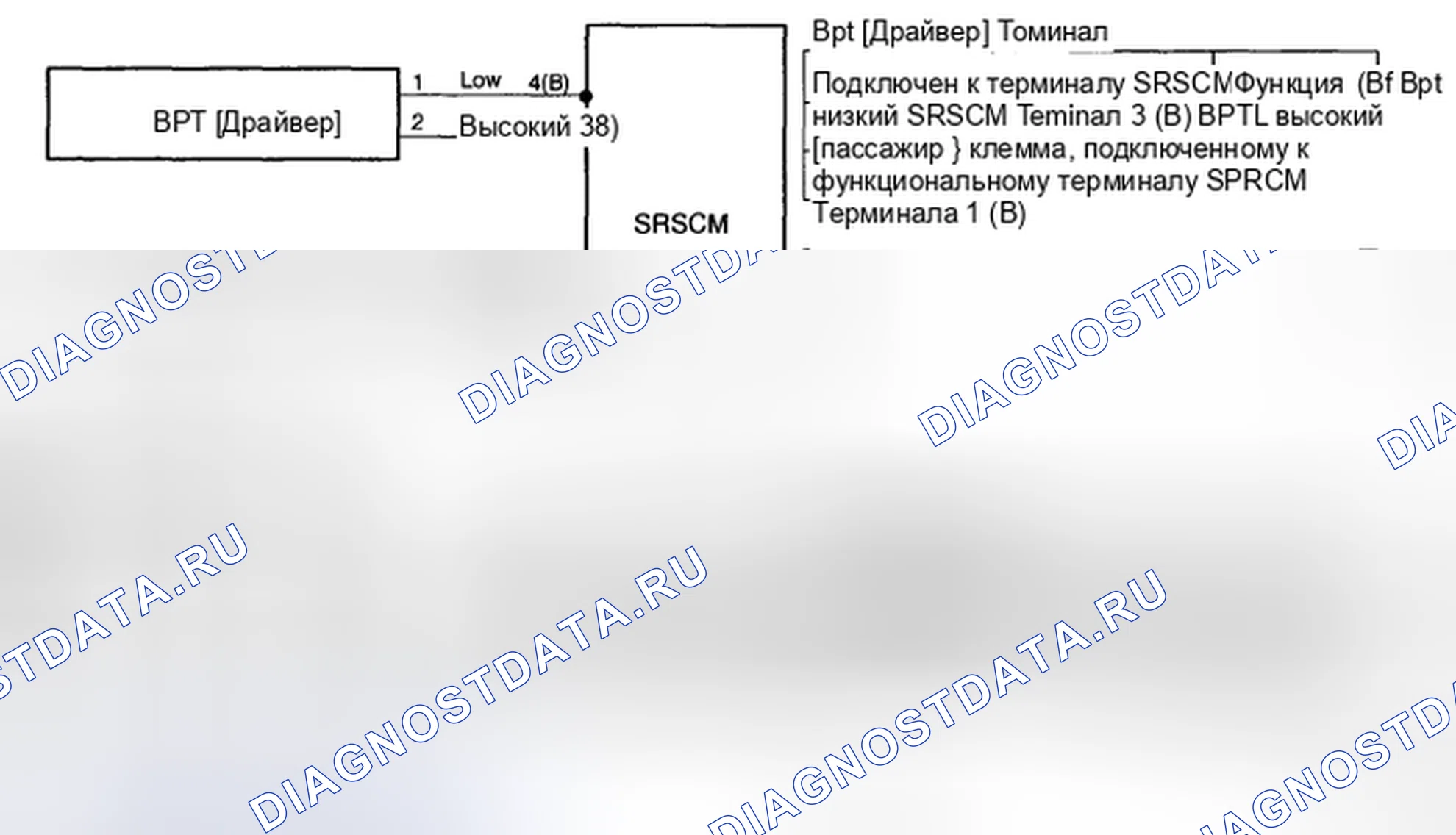 Рис. 84: ПРИНЦИПИАЛЬНАЯ СХЕМА. Kia Sedona II