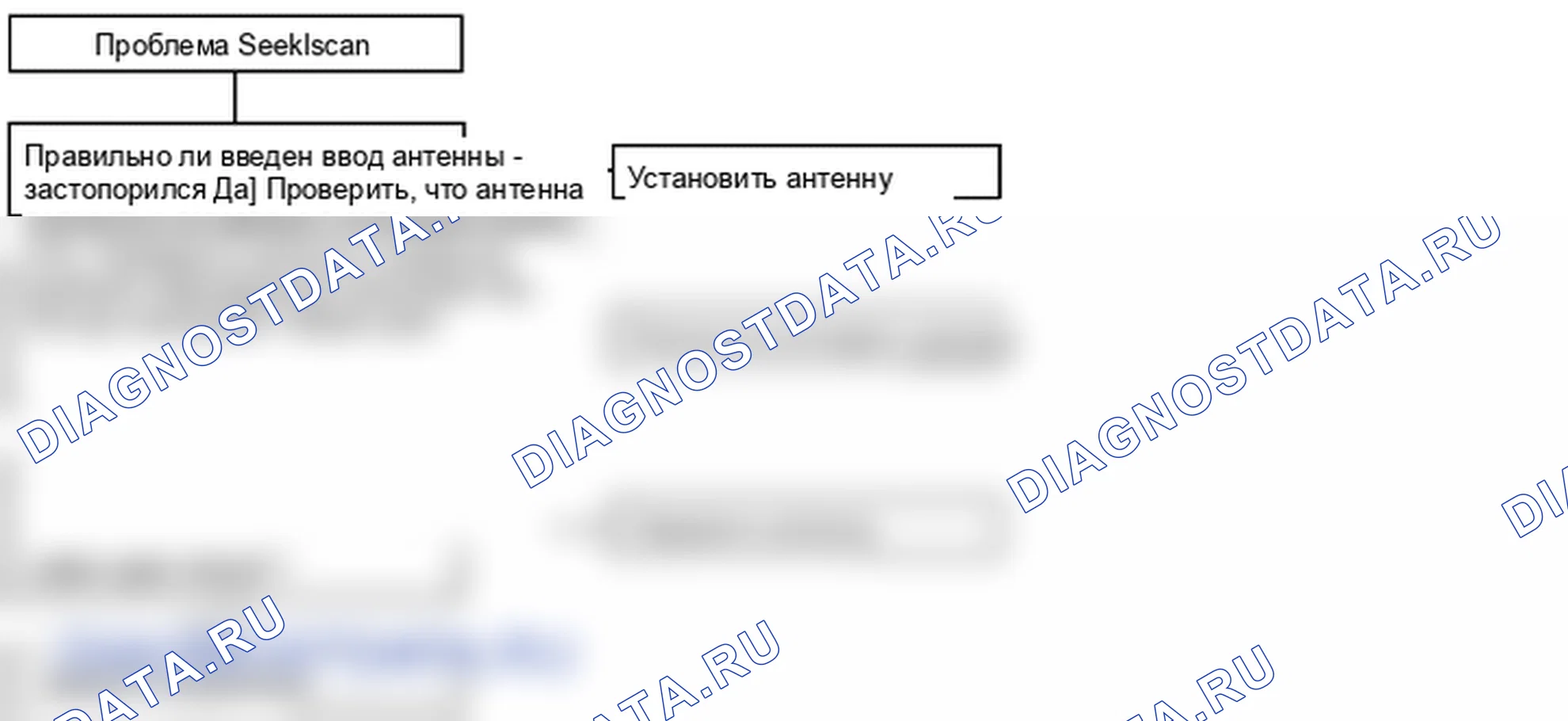 Поиск неисправностей. Kia Sorento BL