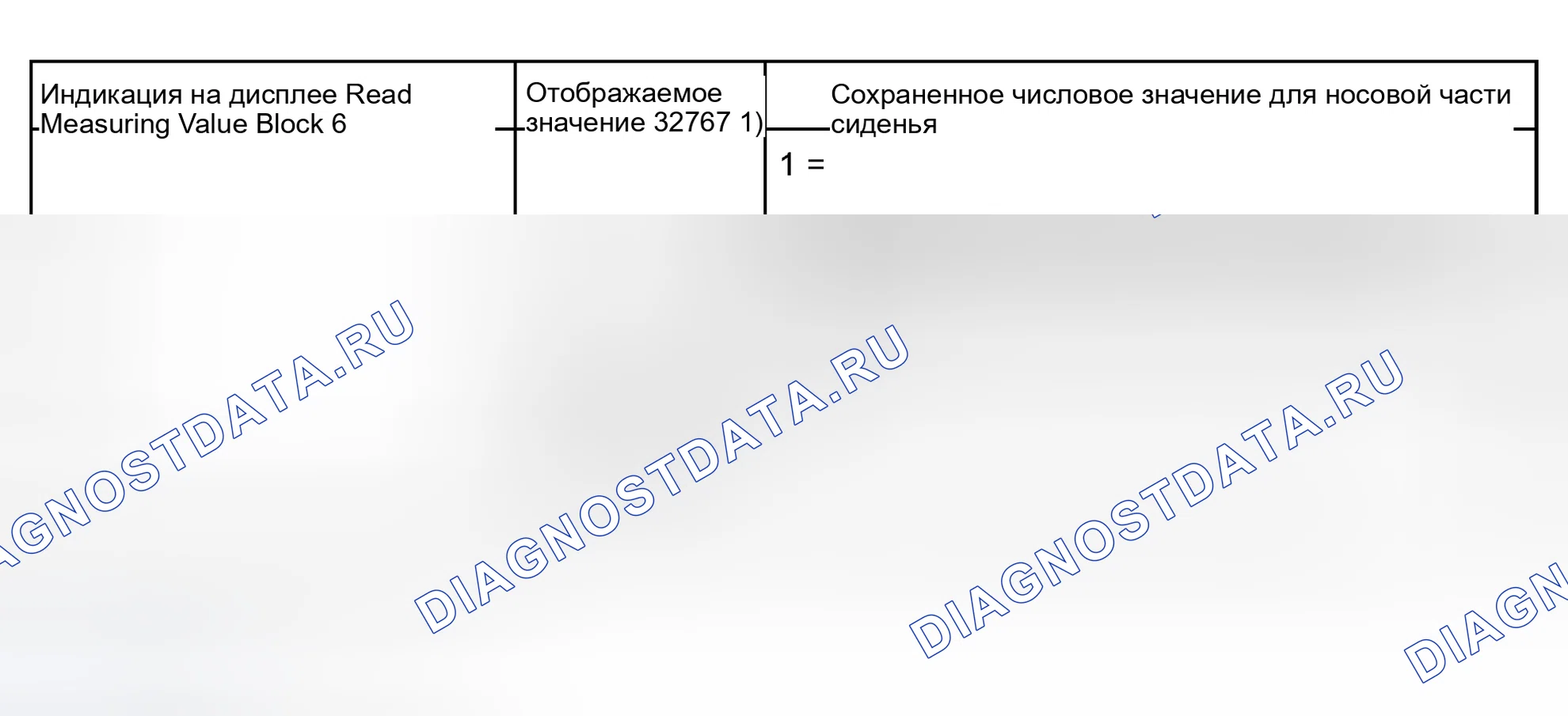 Рис. 247: Блок измеряемых величин 006. Audi S6 C5