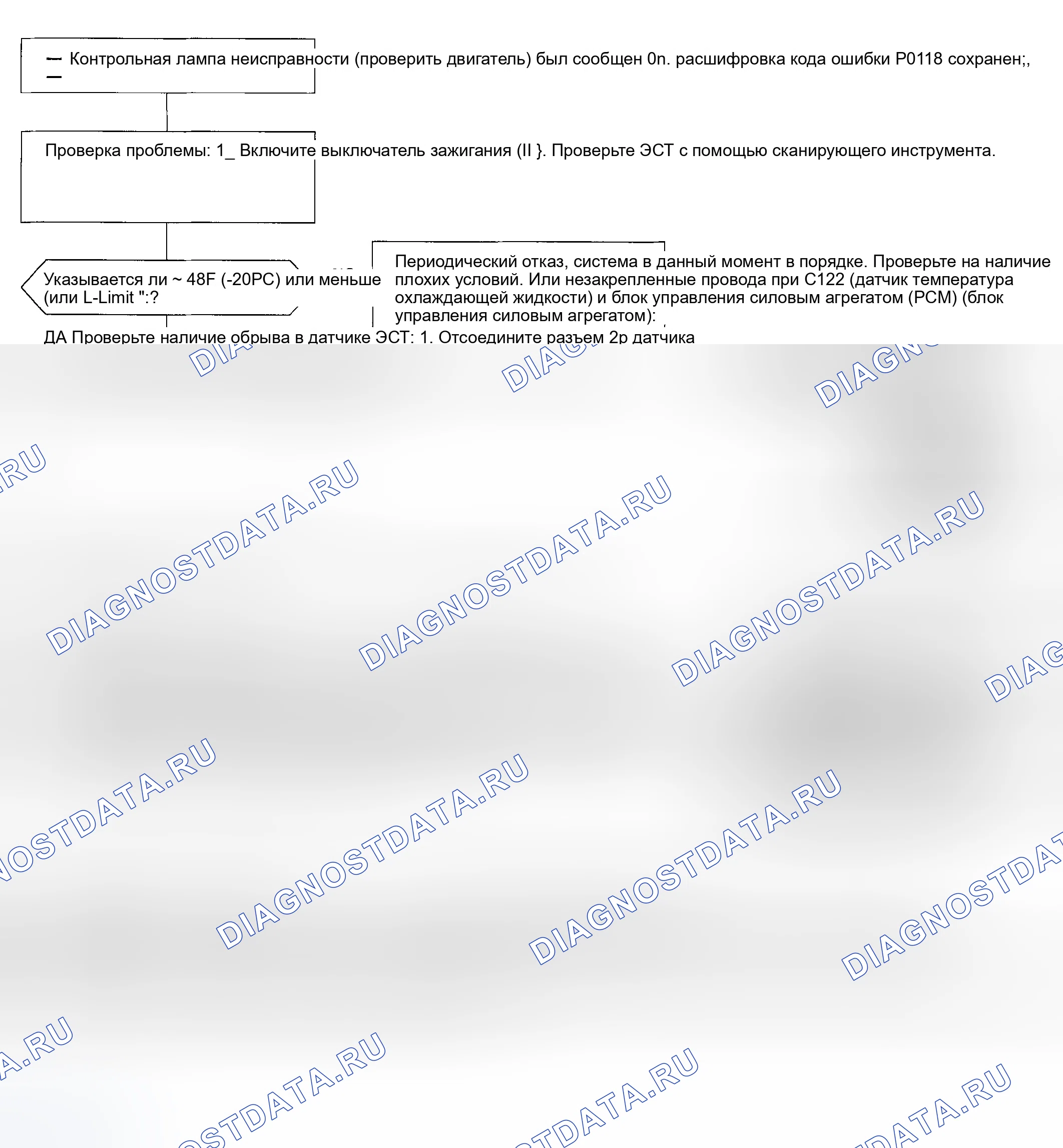 Рис. 68: расшифровка кода ошибки P0118: Проблема высокого напряжения (низкой температуры) в датчике температуры охлаждающей жидкости двигателя (температура охлаждающей жидкости) C. Honda Civic VI