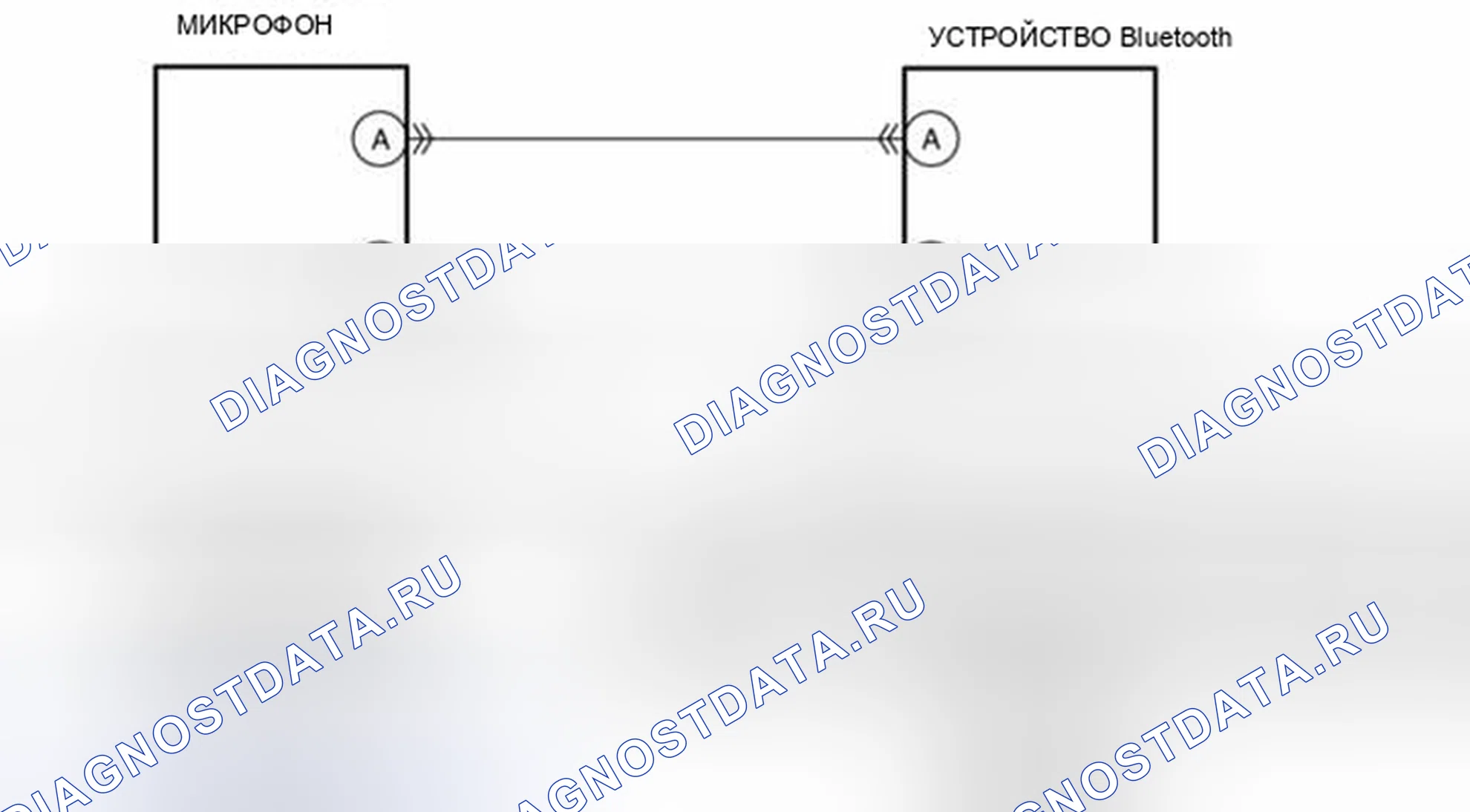 Рис. 149: расшифровка кода ошибки: B116A:13, 26: Er84 [Система Bluetooth (громкоговорящая телефонная связь (Hf / TEL))]. Mazda 3 BL рестайлинг