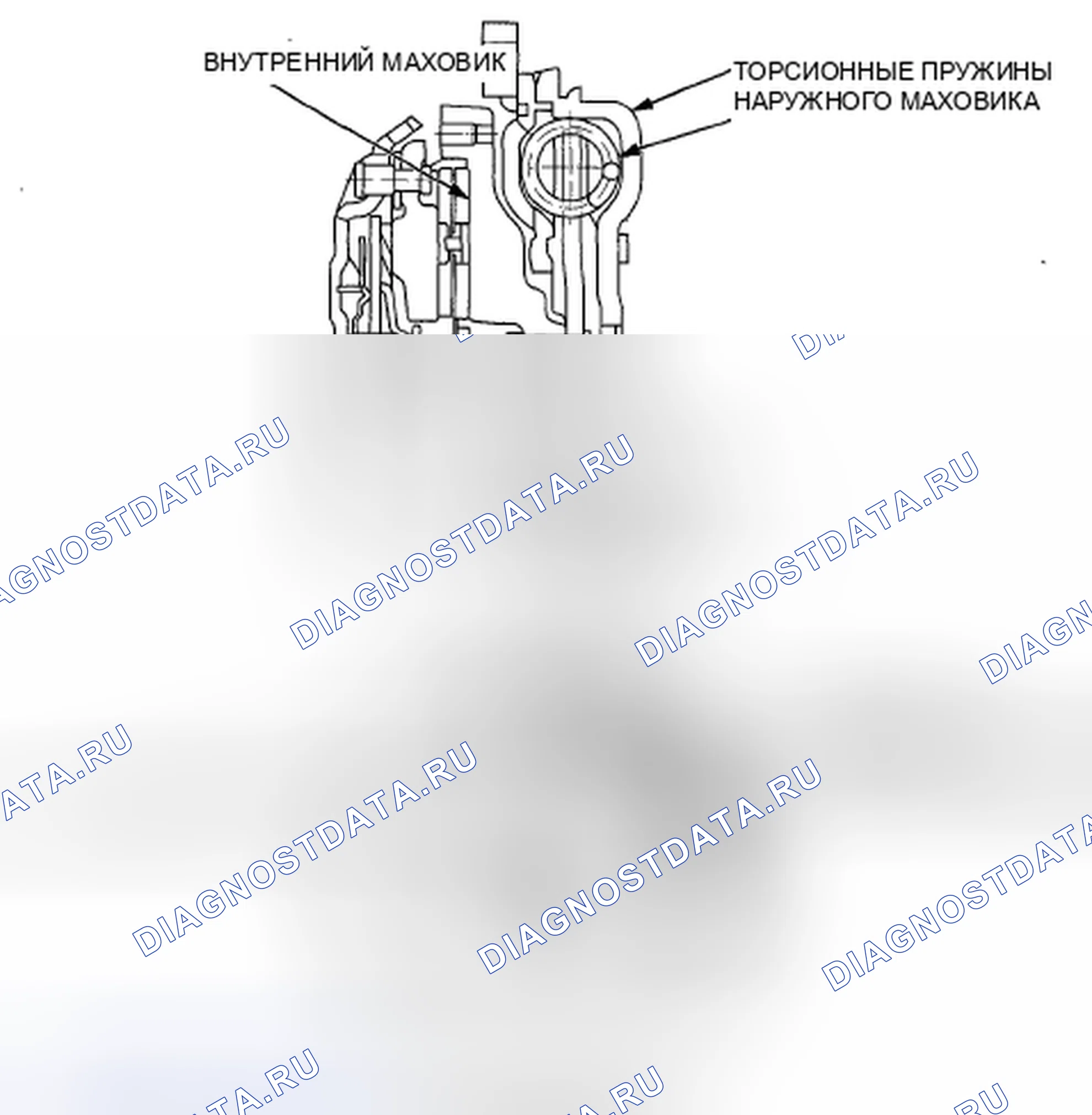 Рис. 57: Конструкция. Honda Accord VIII
