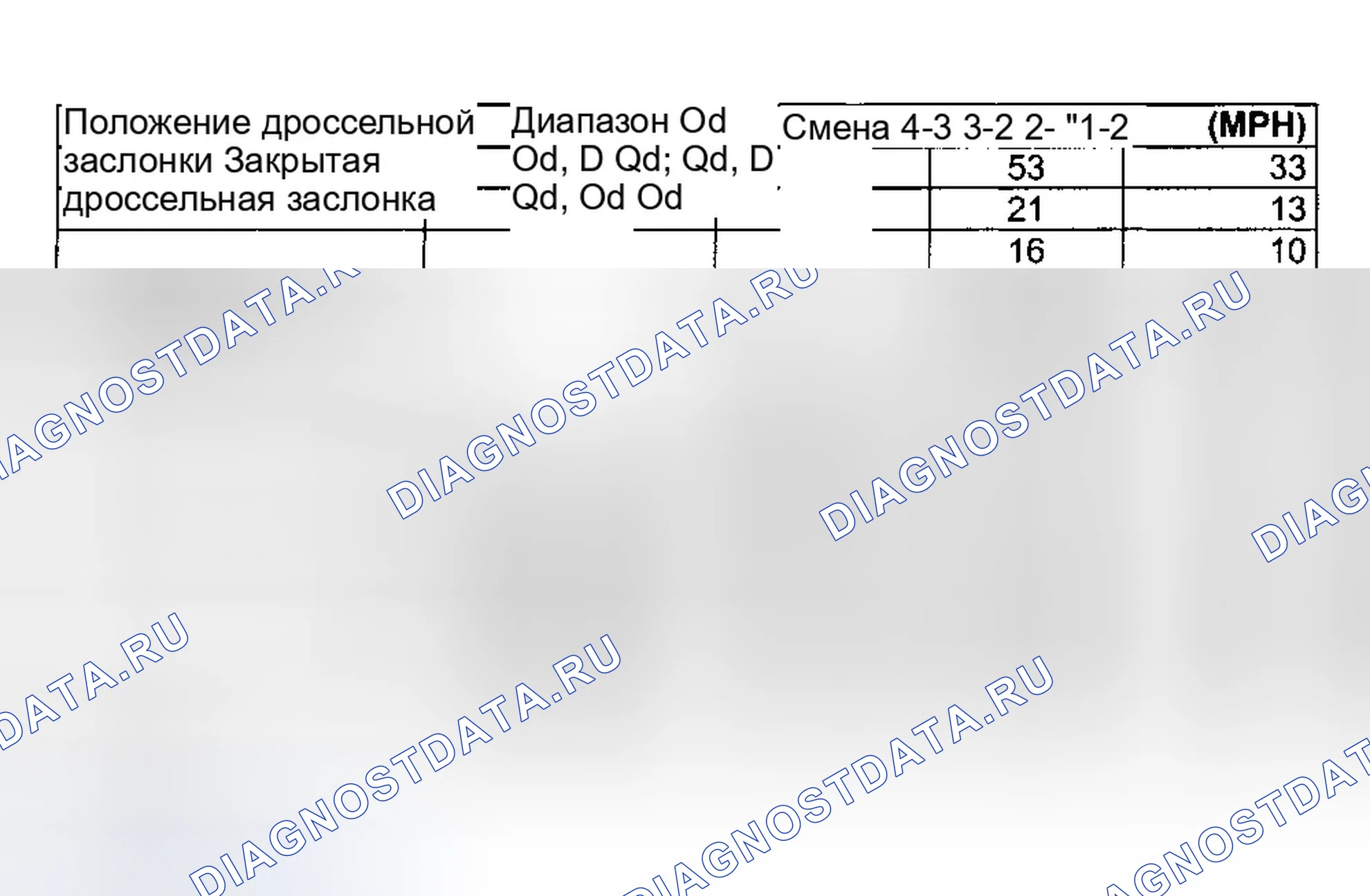Рис. 26. Ford Taurus IV