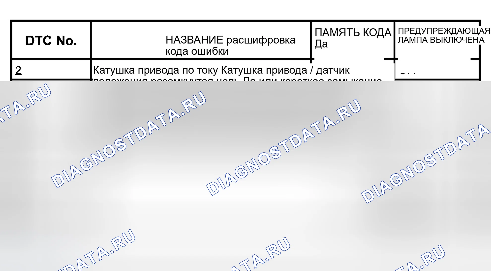 Рис. 3. Isuzu Axiom I