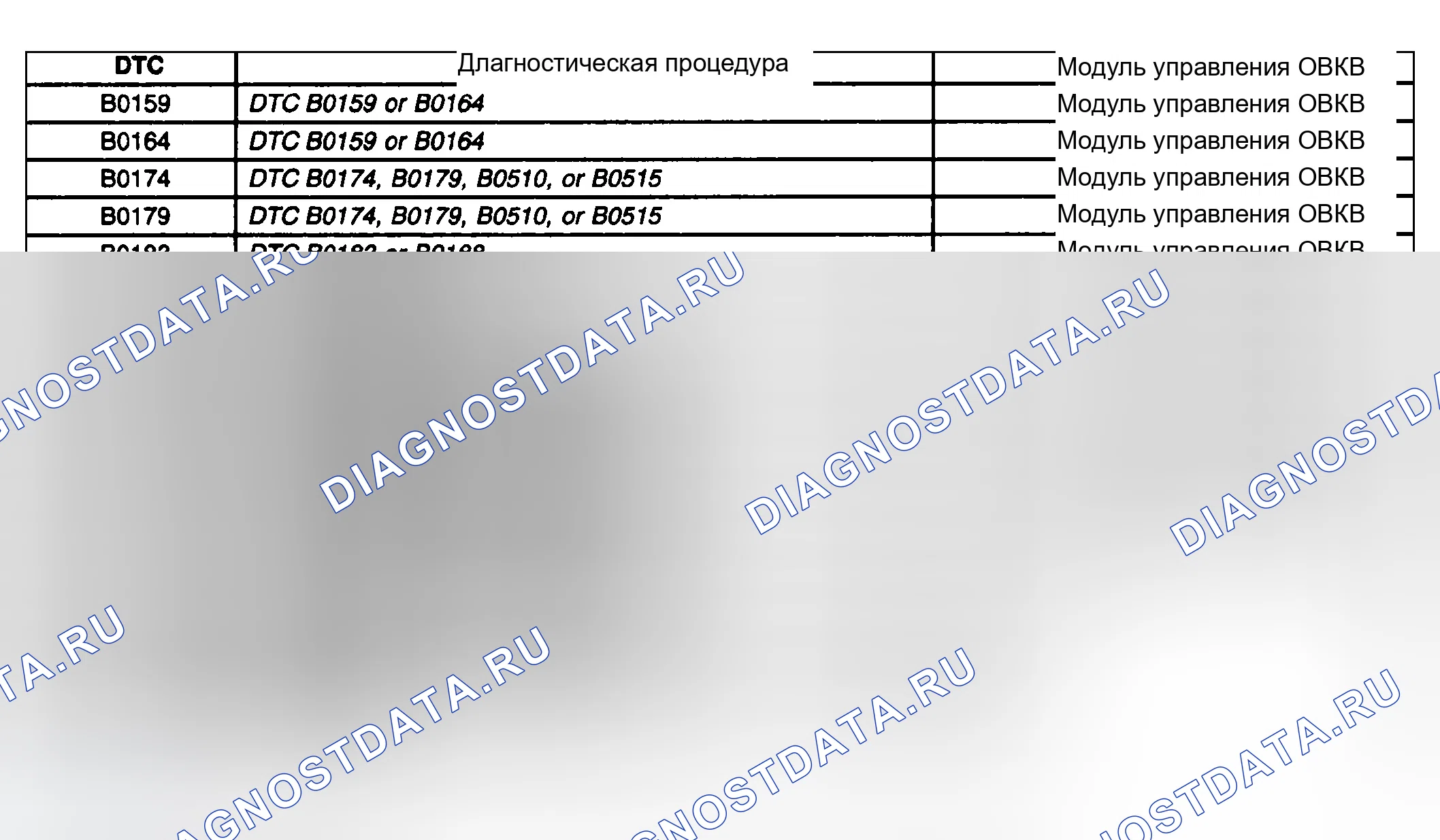 Рис. 84: Список диагностических кодов неисправностей (расшифровка кода ошибки). Chevrolet Silverado 1500 HD 