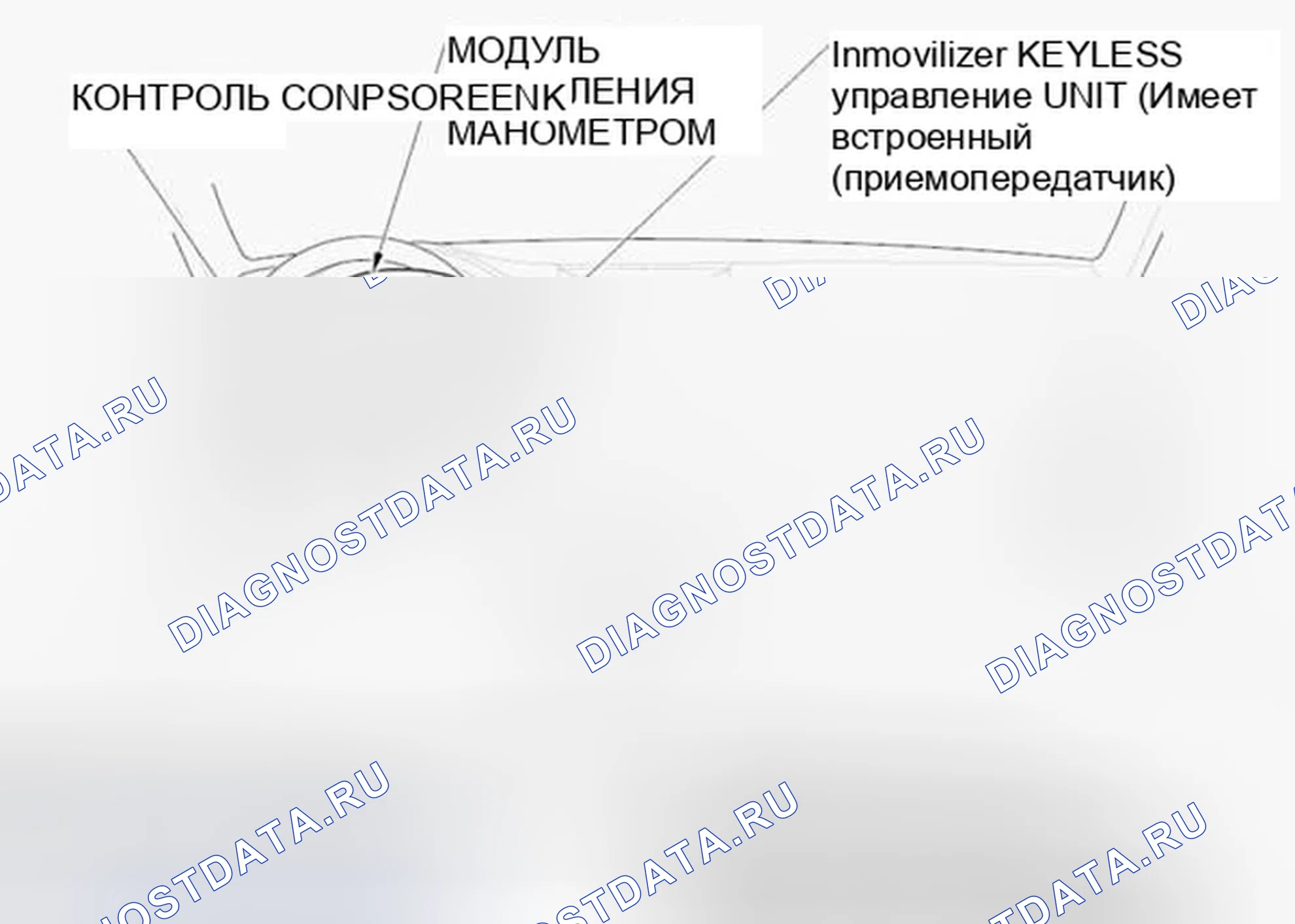 Рис. 29: Указатель расположения компонентов. Honda Accord VIII