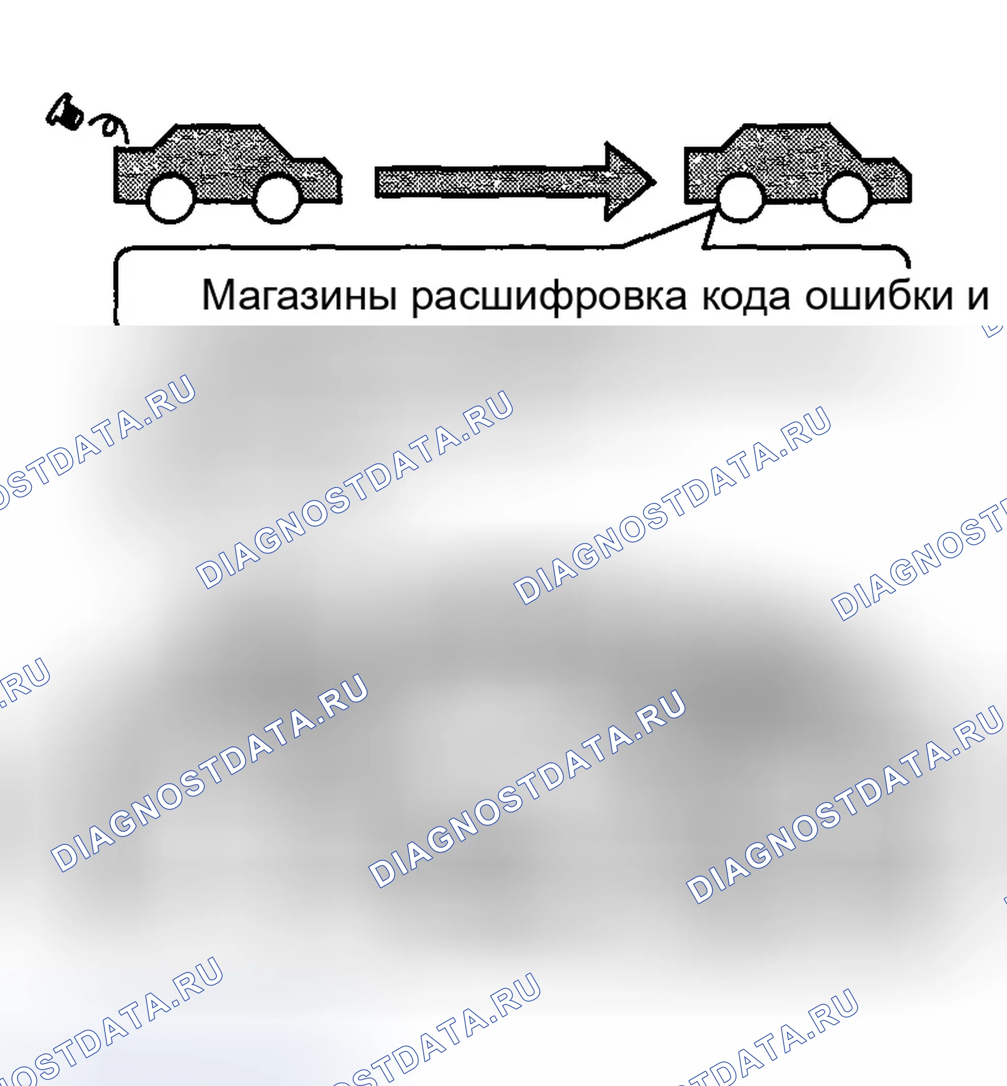 Рис. 57: Третий ездовой цикл. Honda Accord VII рестайлинг