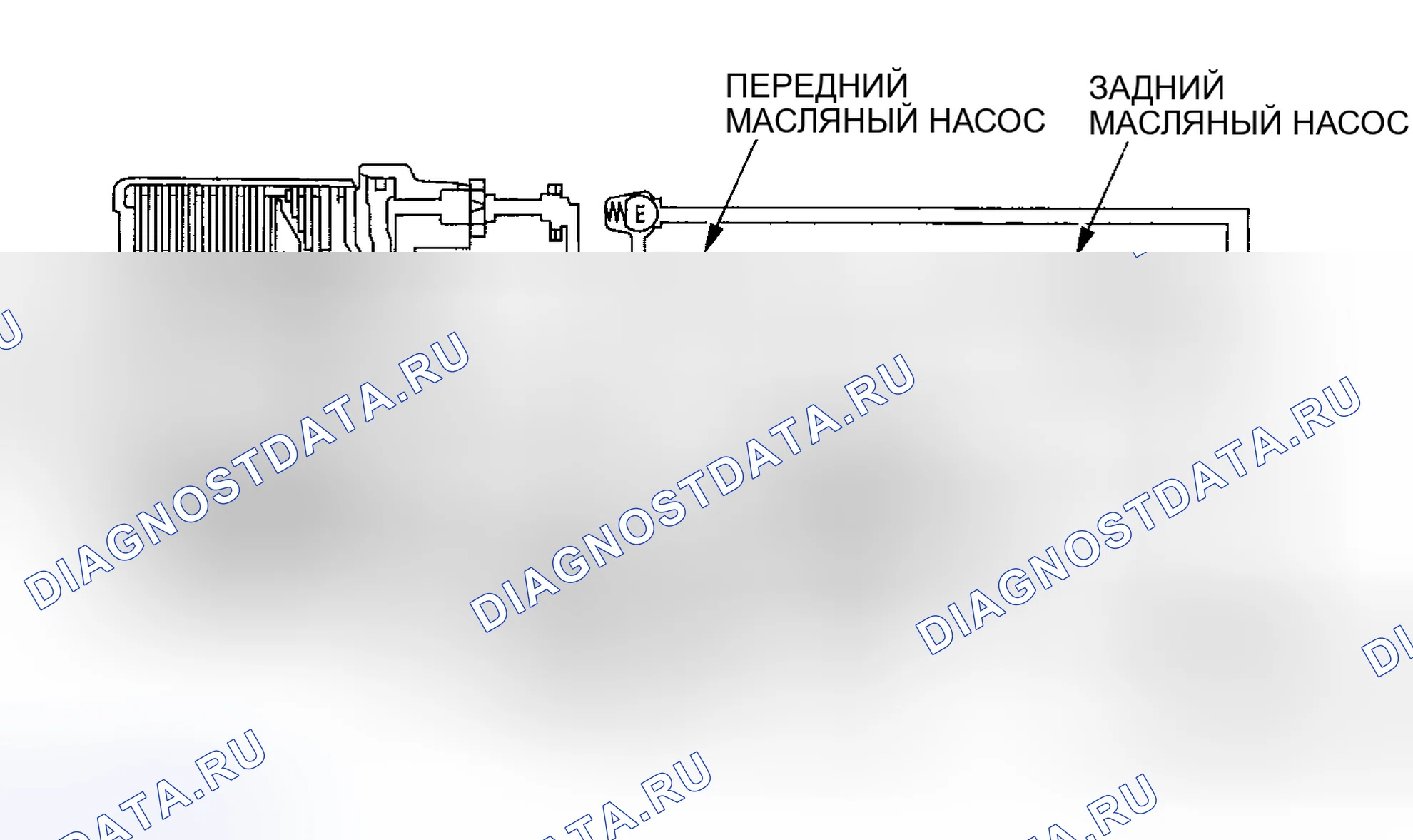 Рис. 56: Движение вперед с постоянной скоростью (2WD). Honda CR-V II рестайлинг