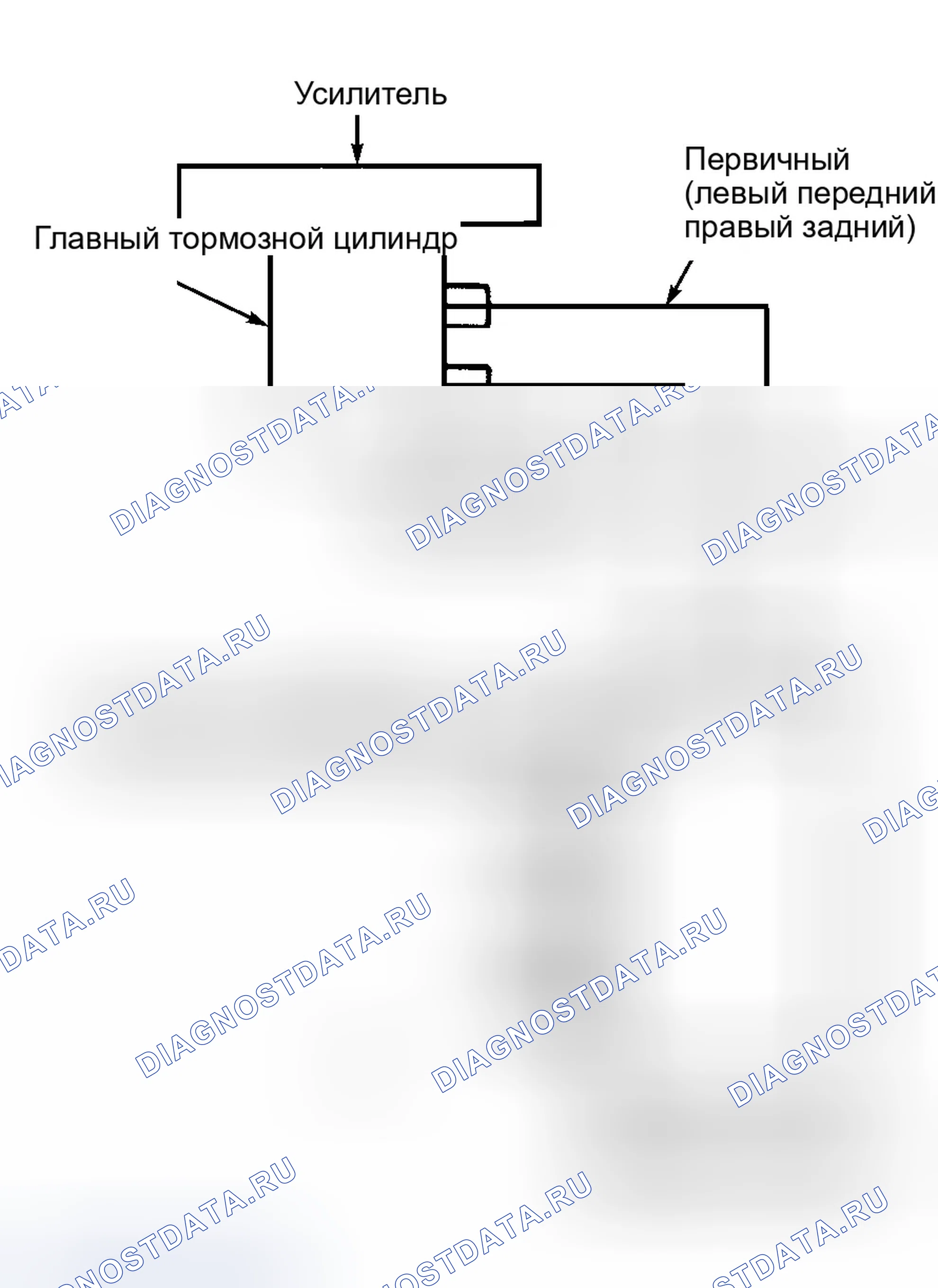 Рис. 1. Ford Taurus III