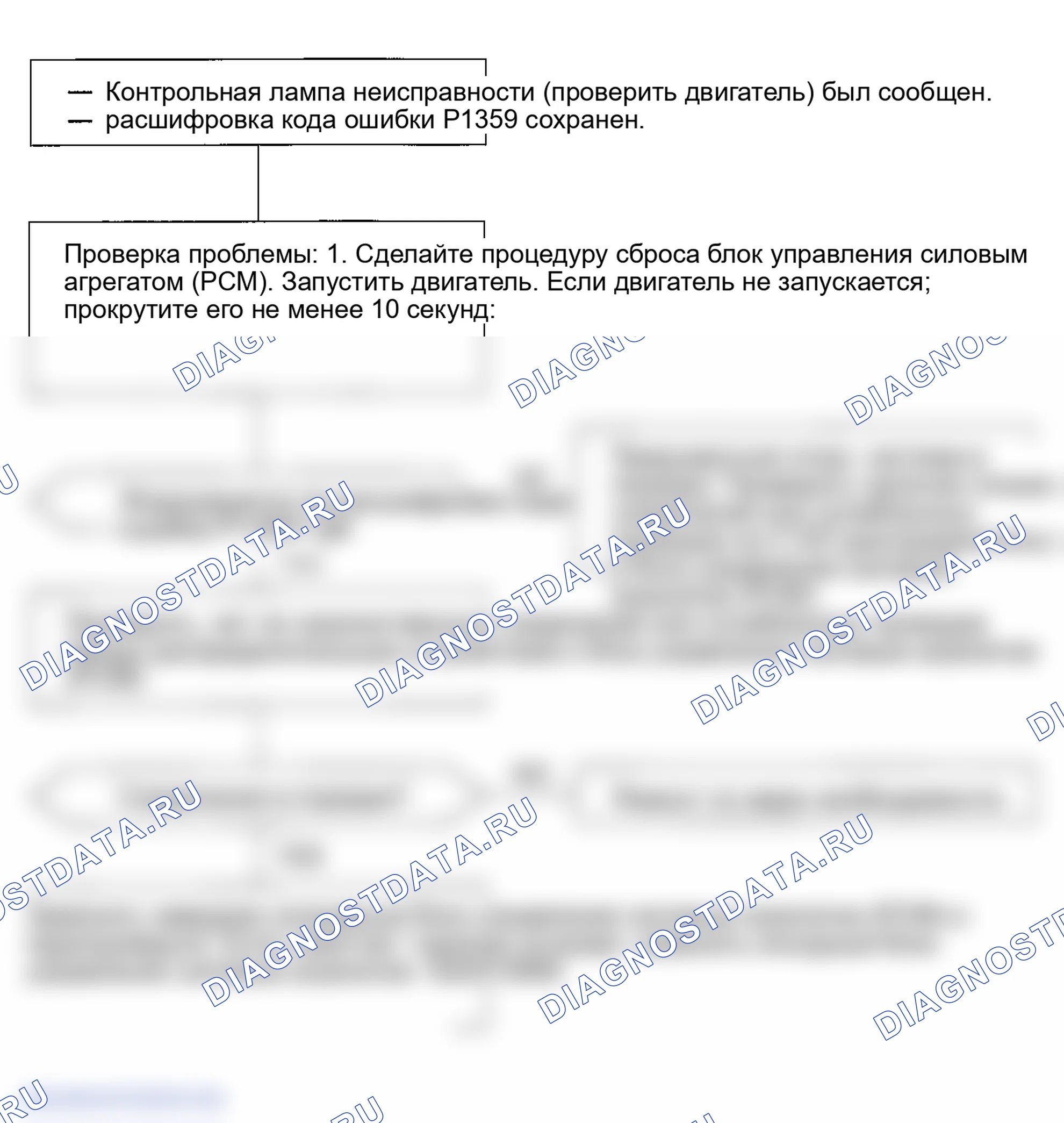 Рис. 100: Датчики расшифровка кода ошибки P1359: проблема в положении коленчатого вала / верхней мертвой точке / положении цилиндра (Ckp / TDC / CYP). Honda Civic GA