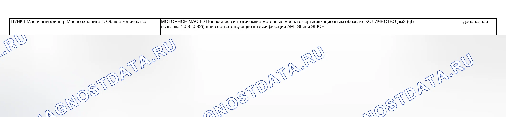 Рис. 3: СМАЗОЧНЫЕ МАТЕРИАЛЫ. Mitsubishi Lancer IX рестайлинг
