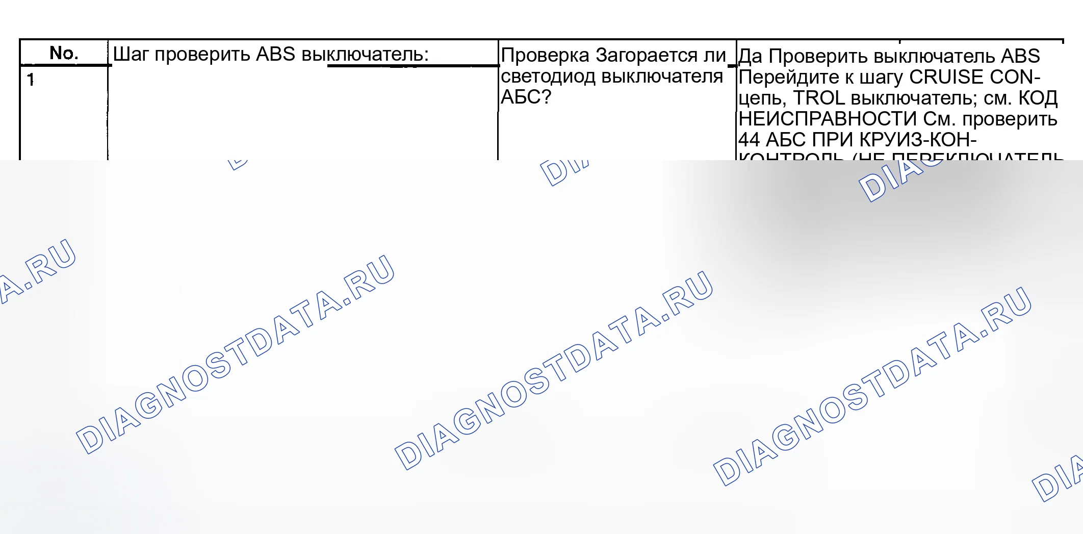Рис. 821: Выключатель ABS - диагностическая карта. Subaru Outback BH