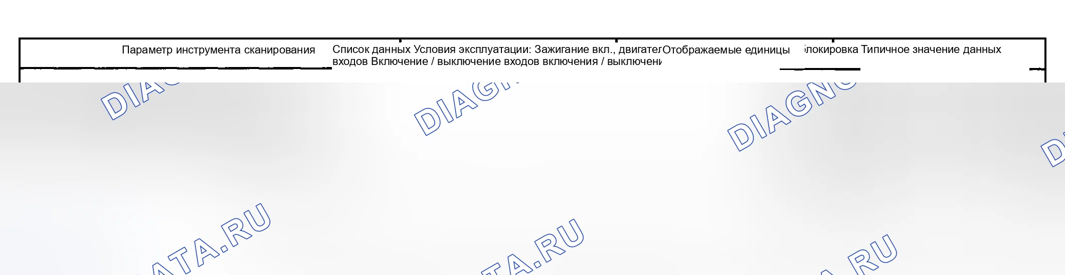 Рис. 10: Список данных сканирующего прибора. Hyundai Terracan I