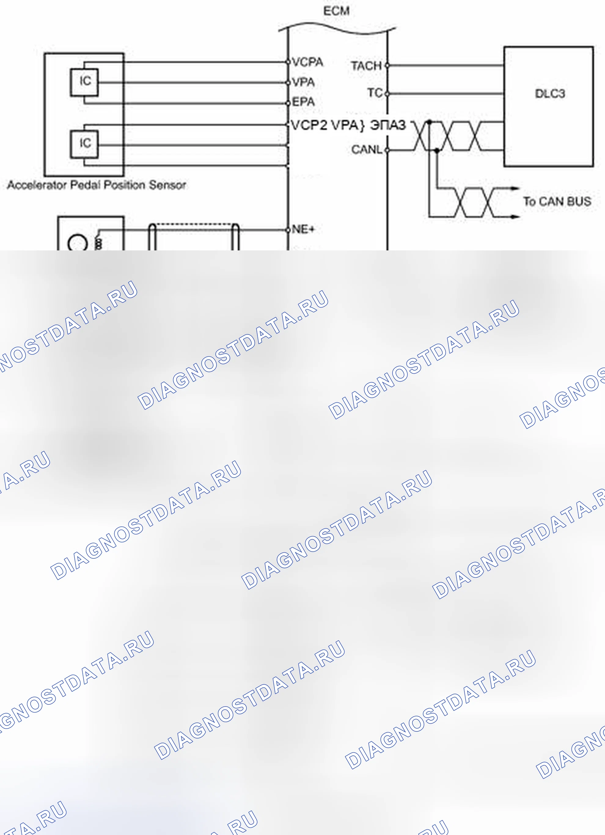 Рис. 27. Kia Soul III