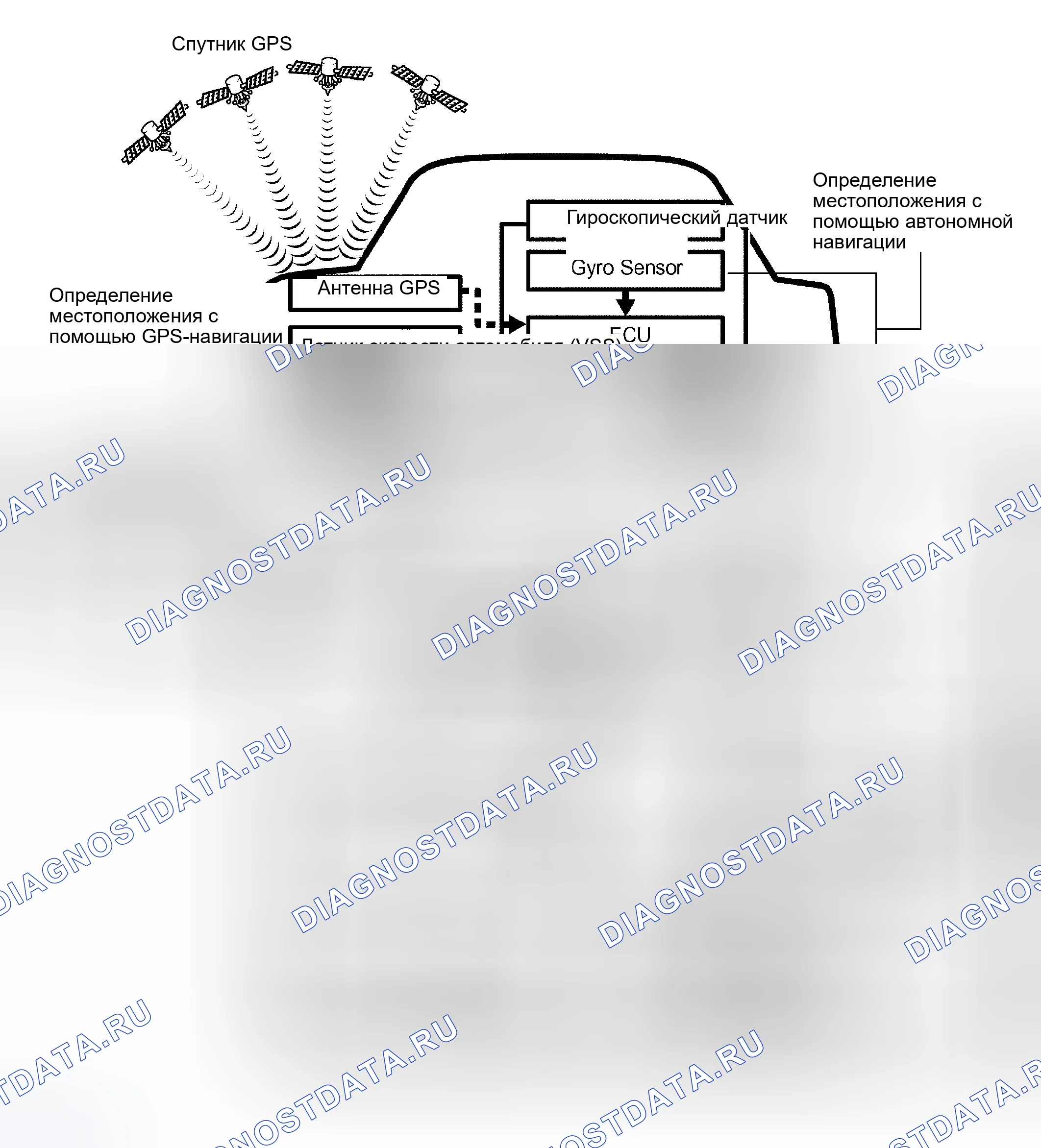 Рис. 157. Toyota Sequoia I рестайлинг