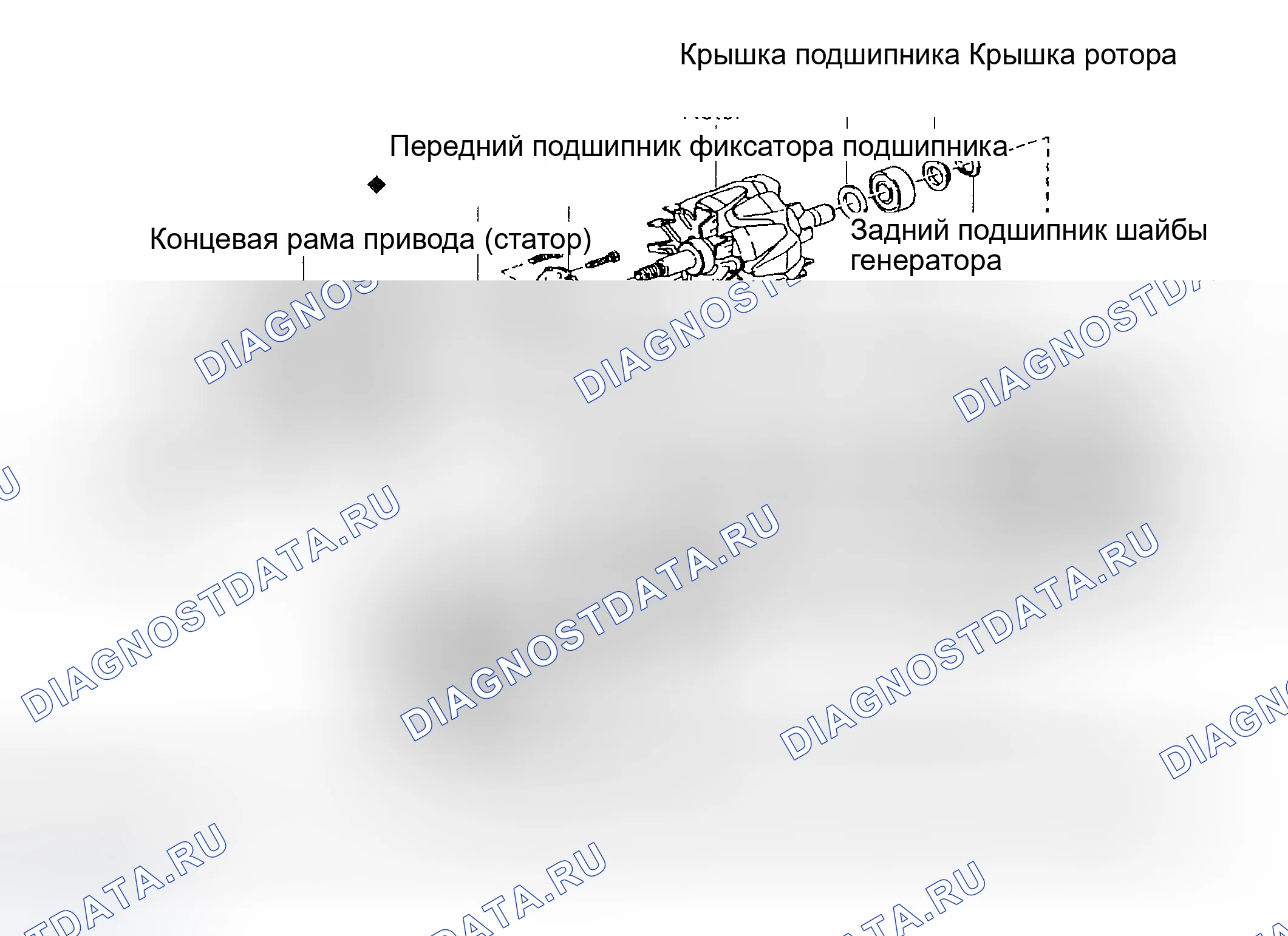 Рис. 10. Toyota Sequoia I
