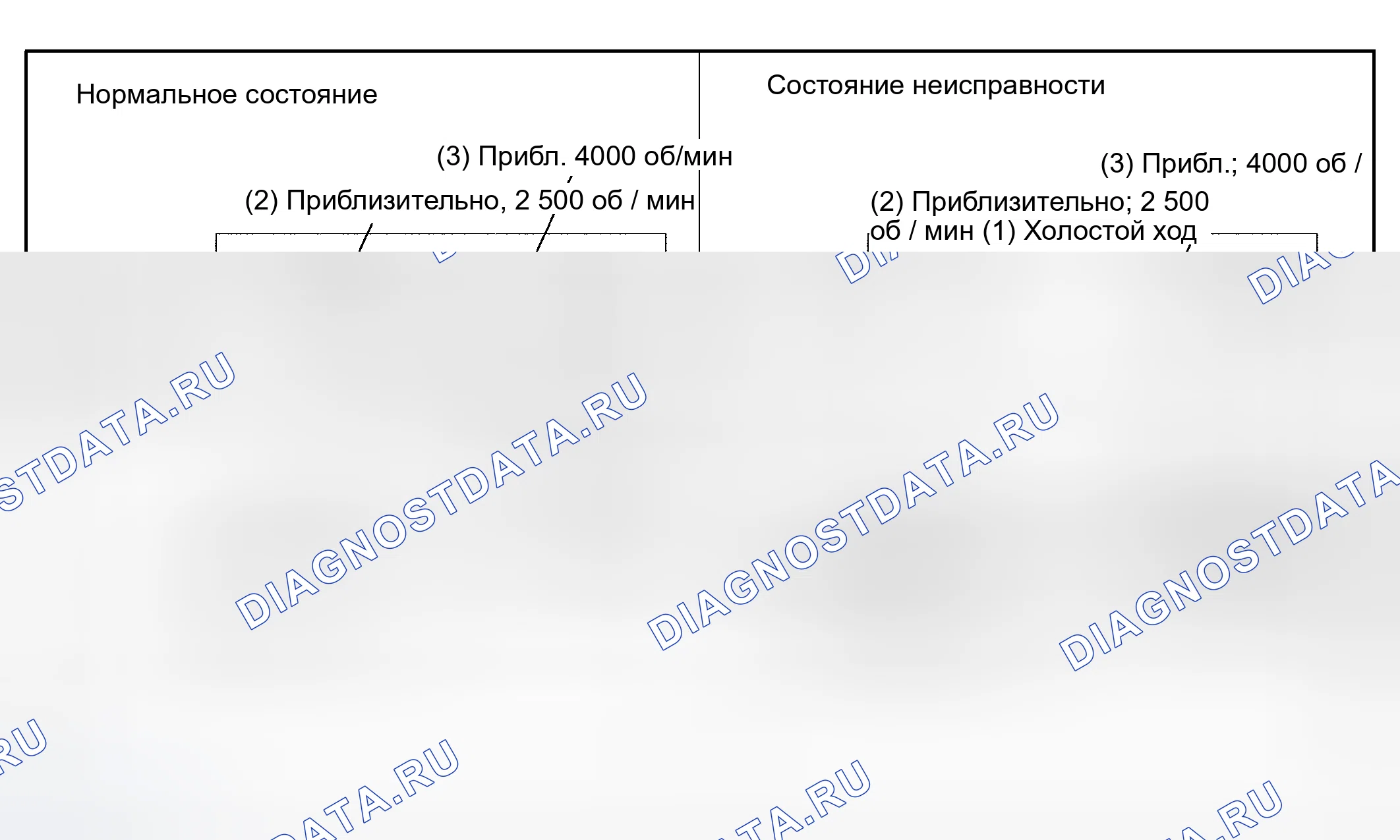 Рис. 109. Toyota Tundra I рестайлинг