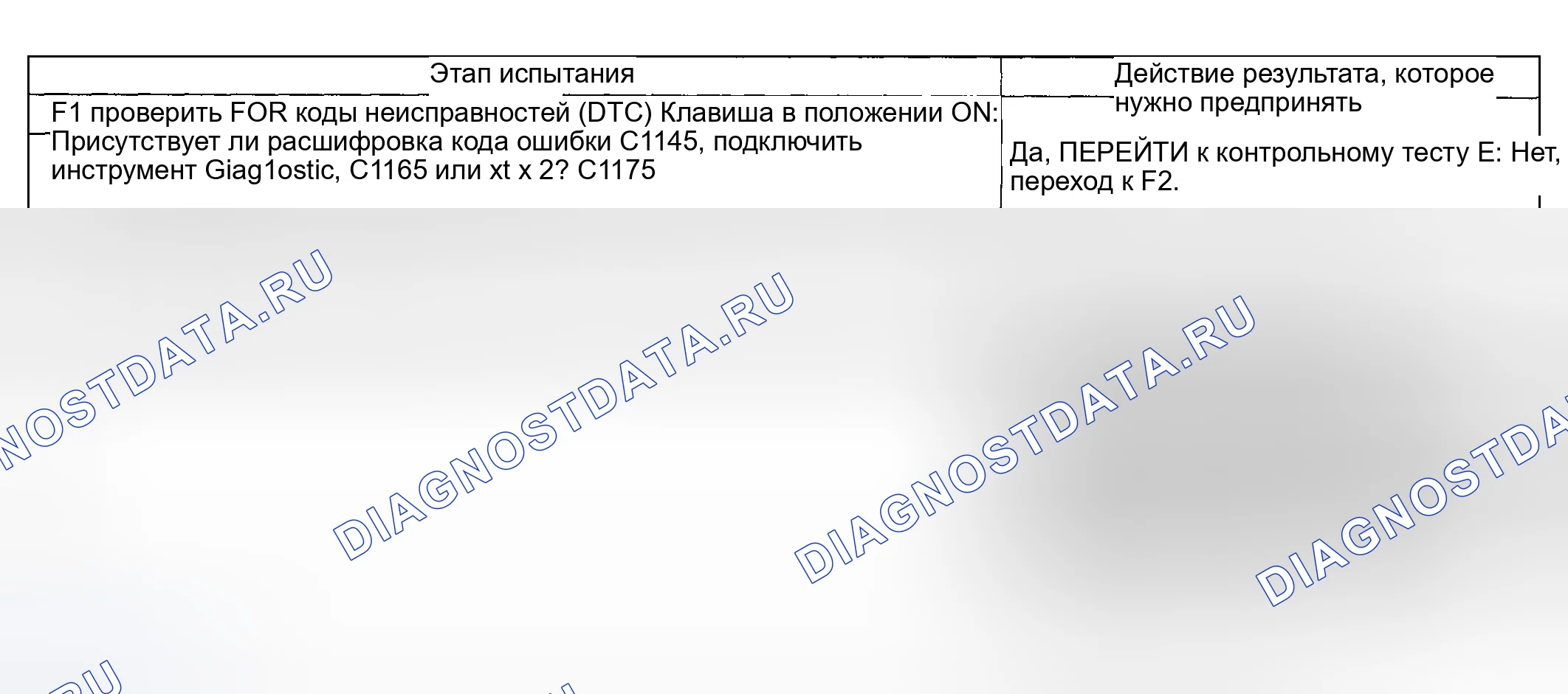 Рис. 60: Процедура испытания. Hyundai ix20 I рестайлинг