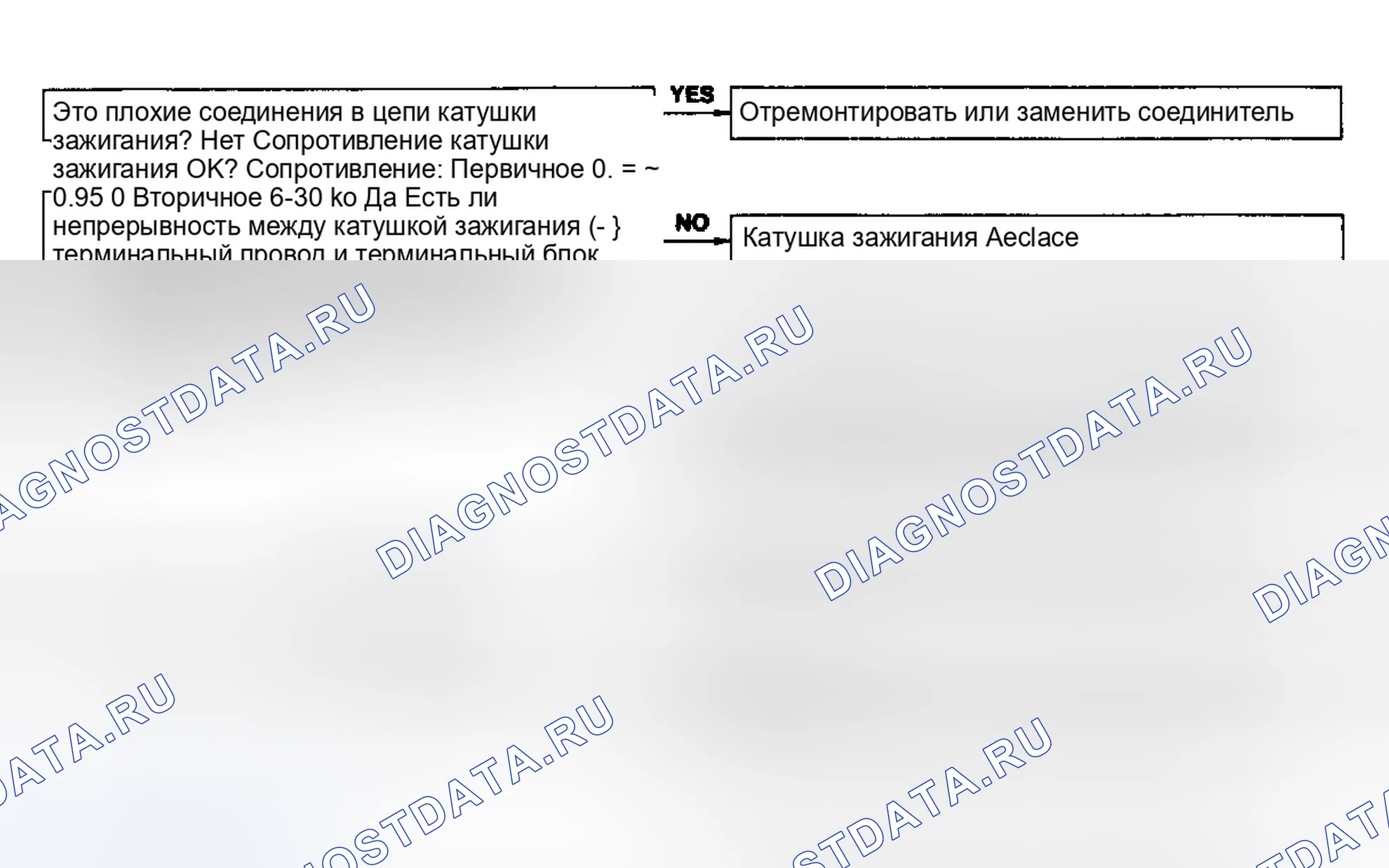 Рис. 107: Код No1 - Импульс зажигания. Mazda MPV V