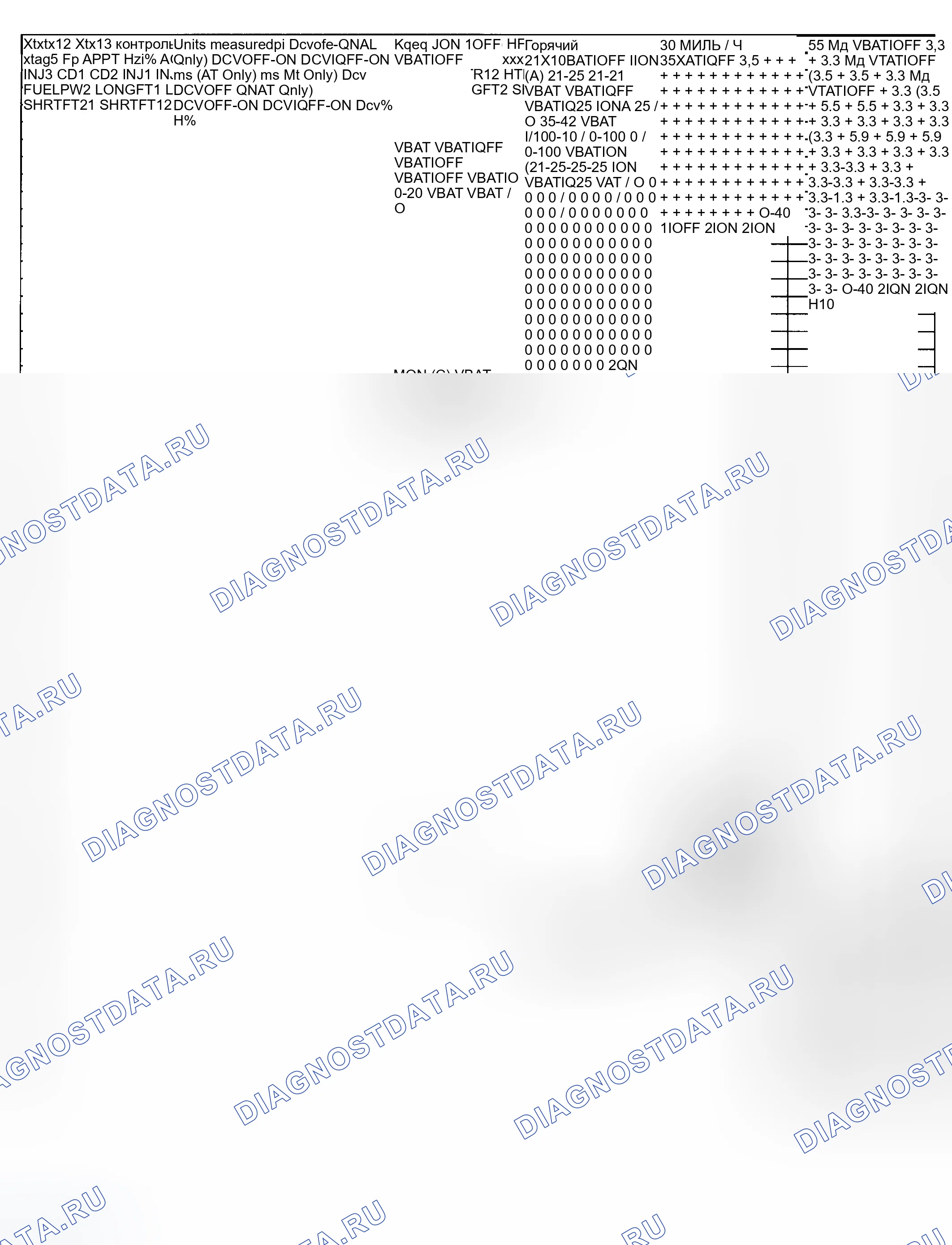 Рис. 6: Значения напряжения контакта / PID (контур 2.5L и Mystique 2.5L - 2 из 2). Ford Expedition I