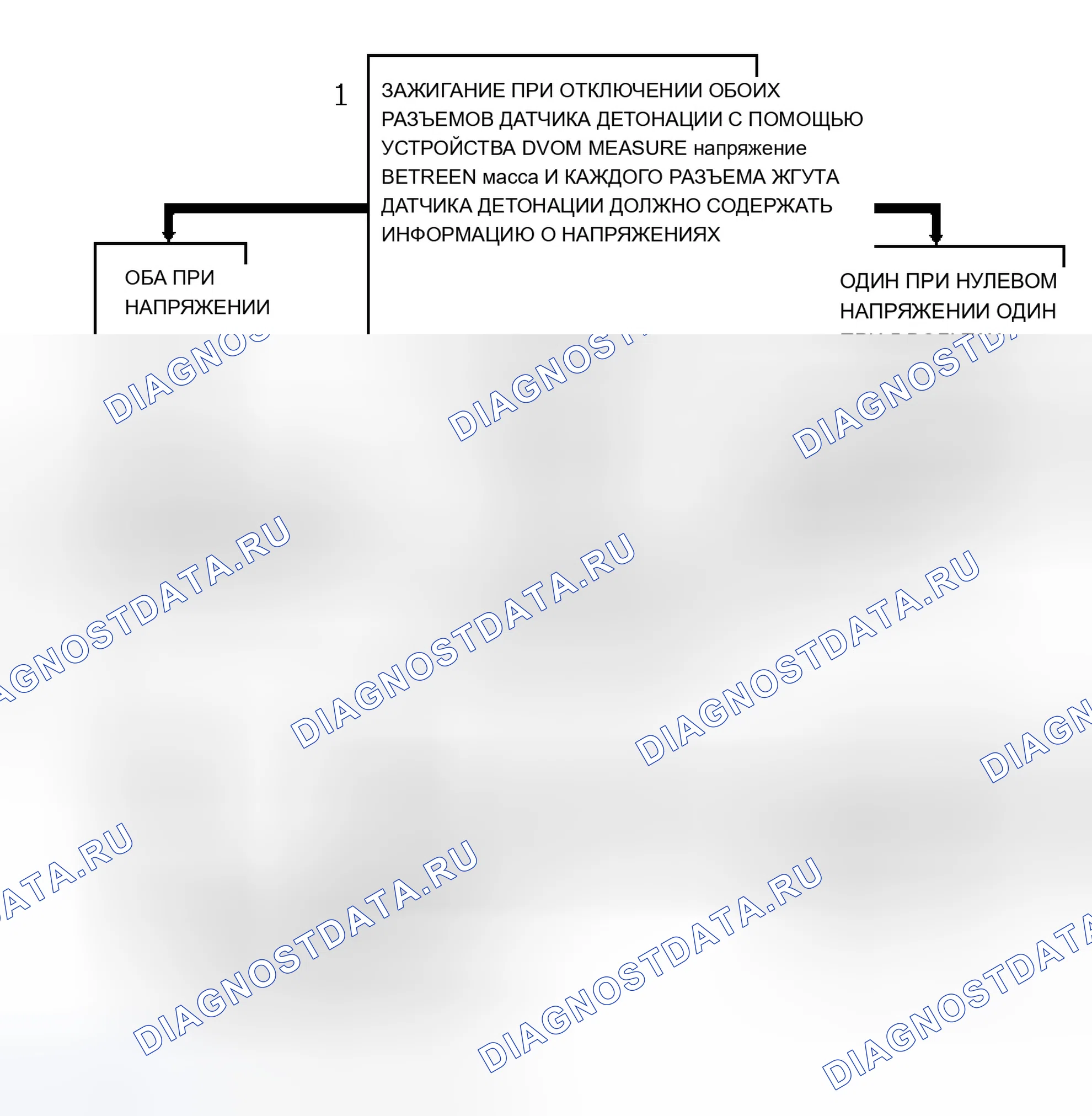 Рис. 169: Блок-схема кода P0325 / 326 (серии " S " и " T " 4.3L - VIN W) Датчик детонации открыт или закорочен. Chevrolet Chevy Van G3500 