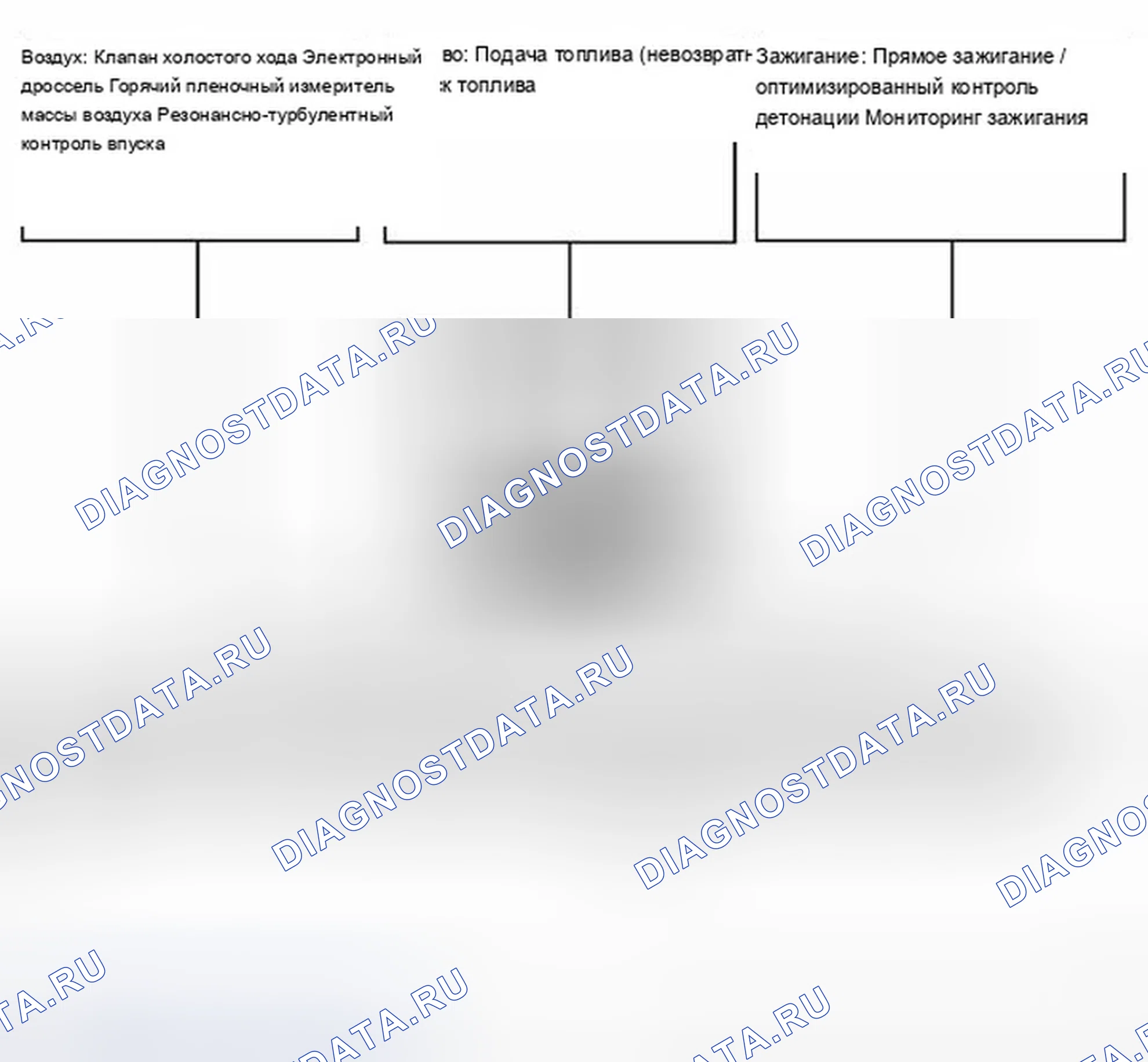 Рис. 391: Назначение системы. BMW Z4 E85/E86