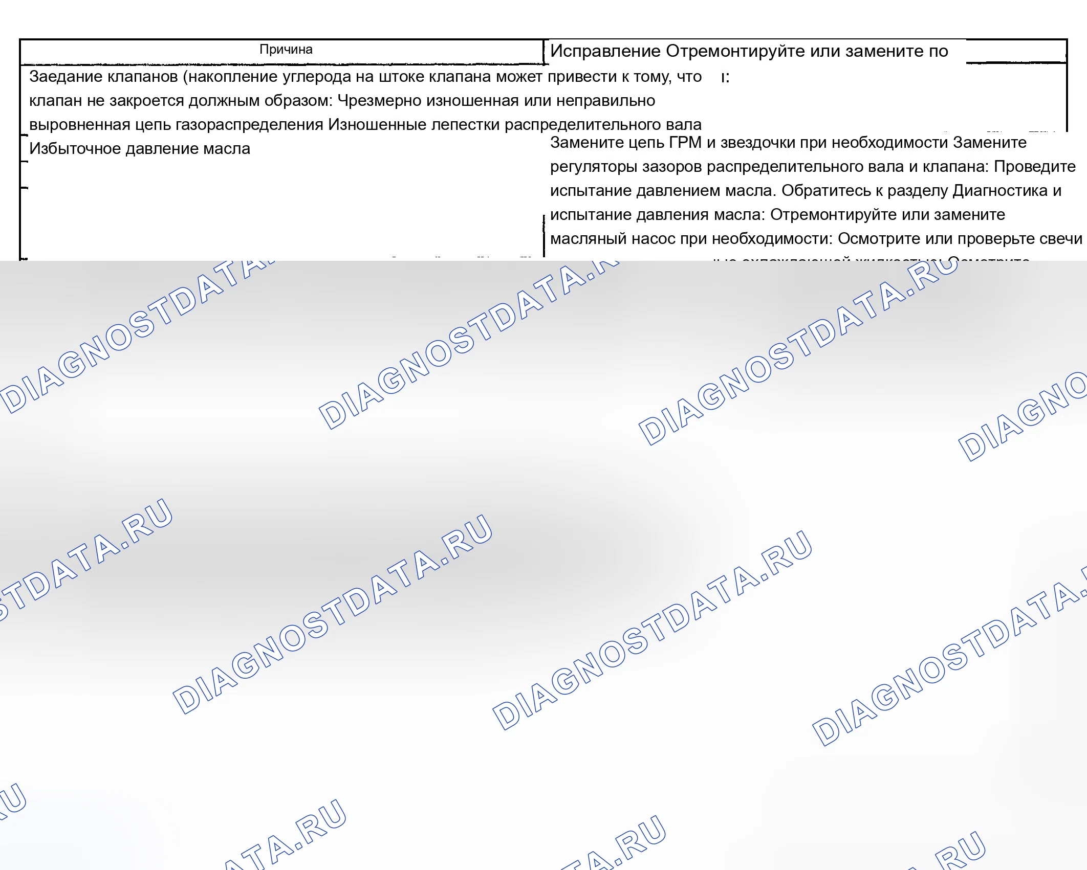 Рис. 825. Chevrolet TrailBlazer I