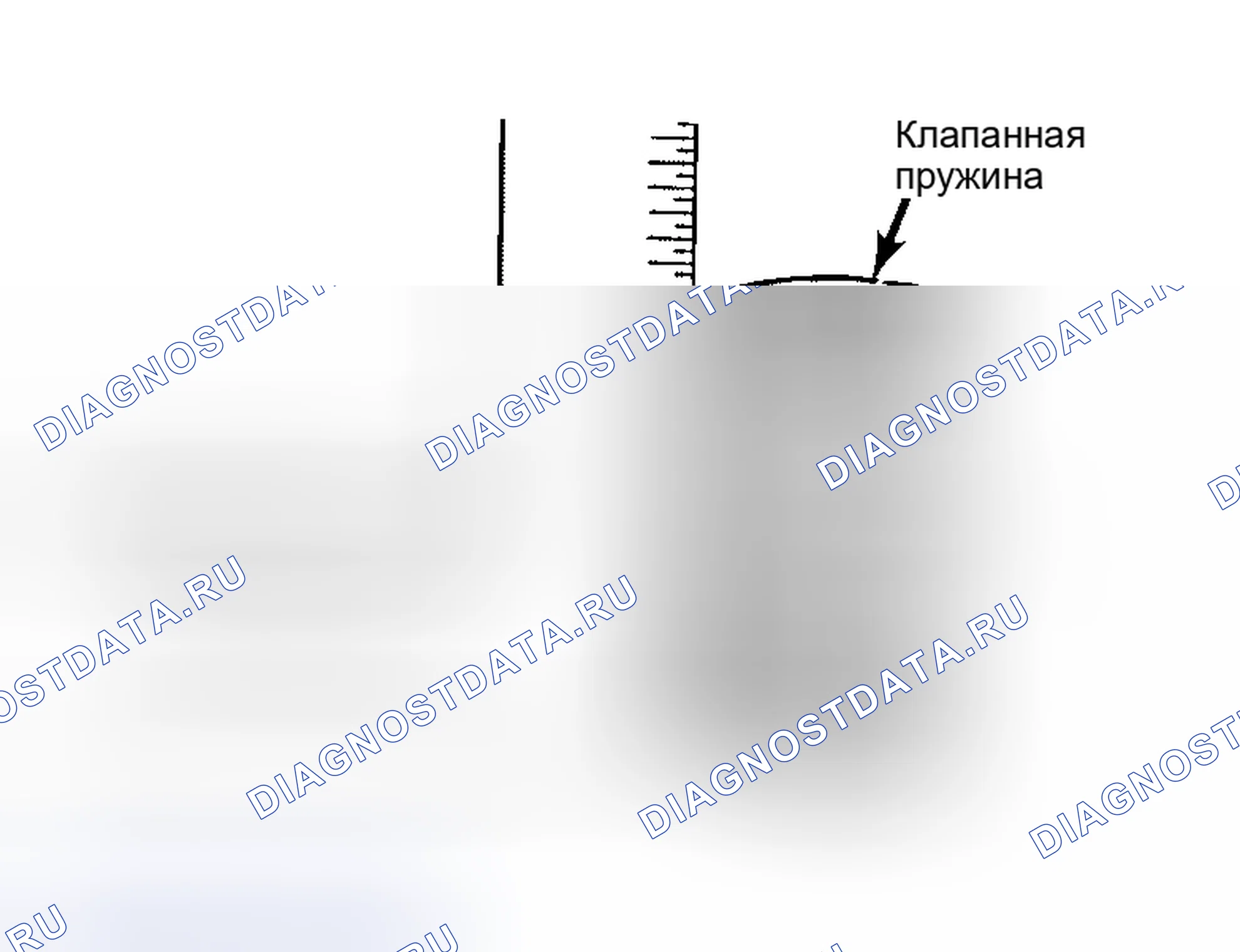 Рис. 13: Проверка перпендикулярности пружины клапана. Hyundai IONIQ 6 I
