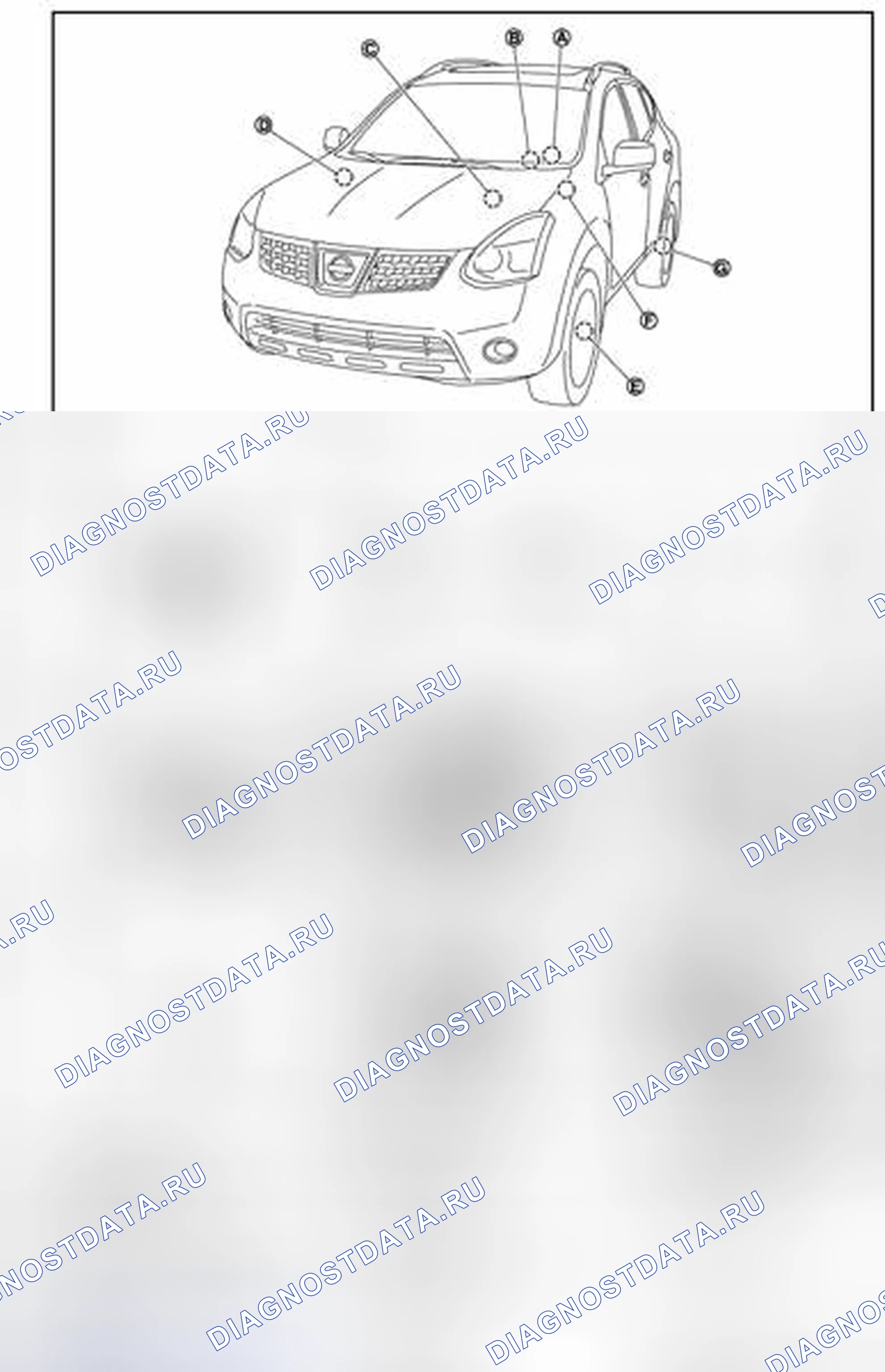 Рис. 7: КРОМЕ США. Nissan Rogue I рестайлинг