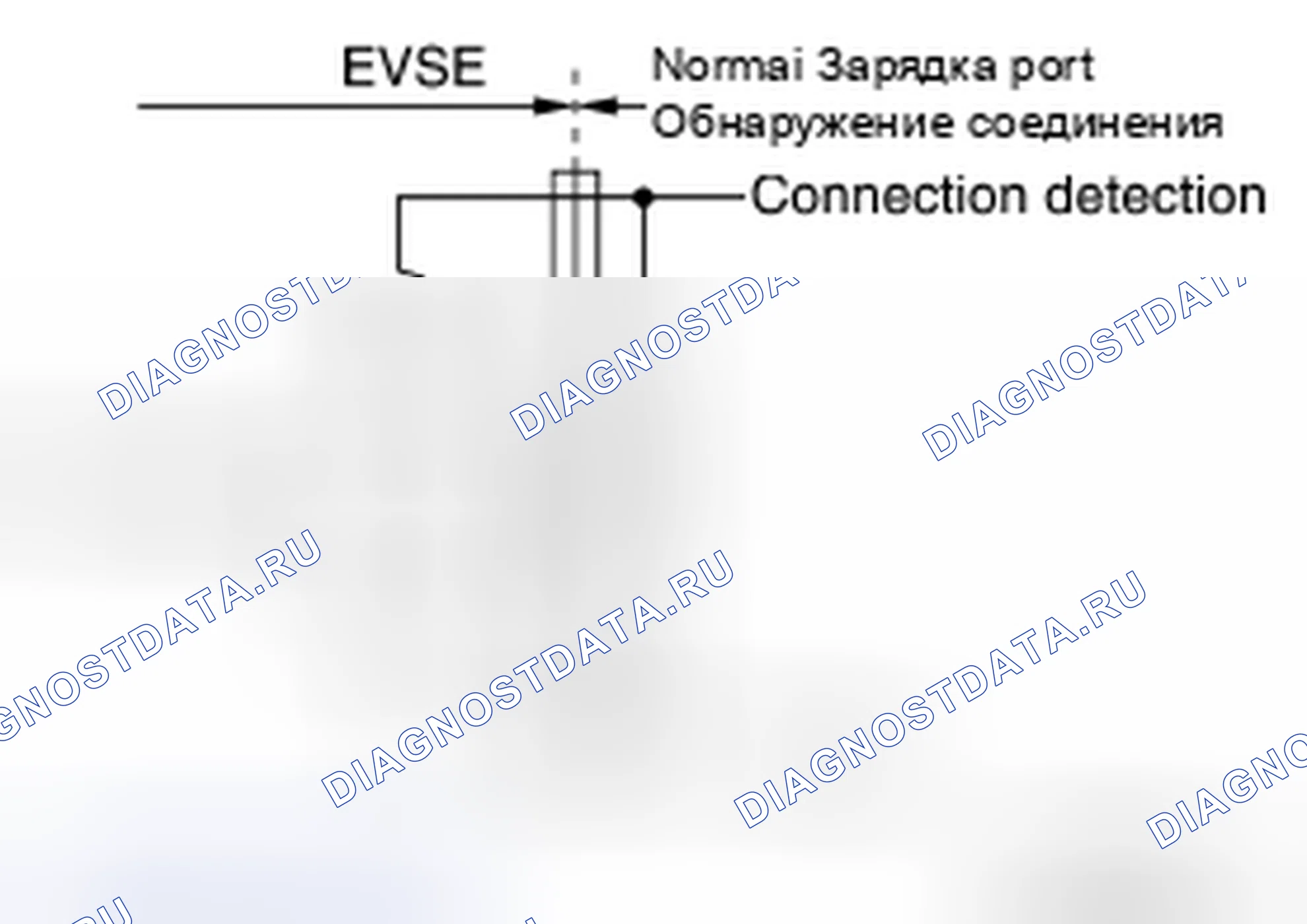 Рис. 104. Nissan Leaf I