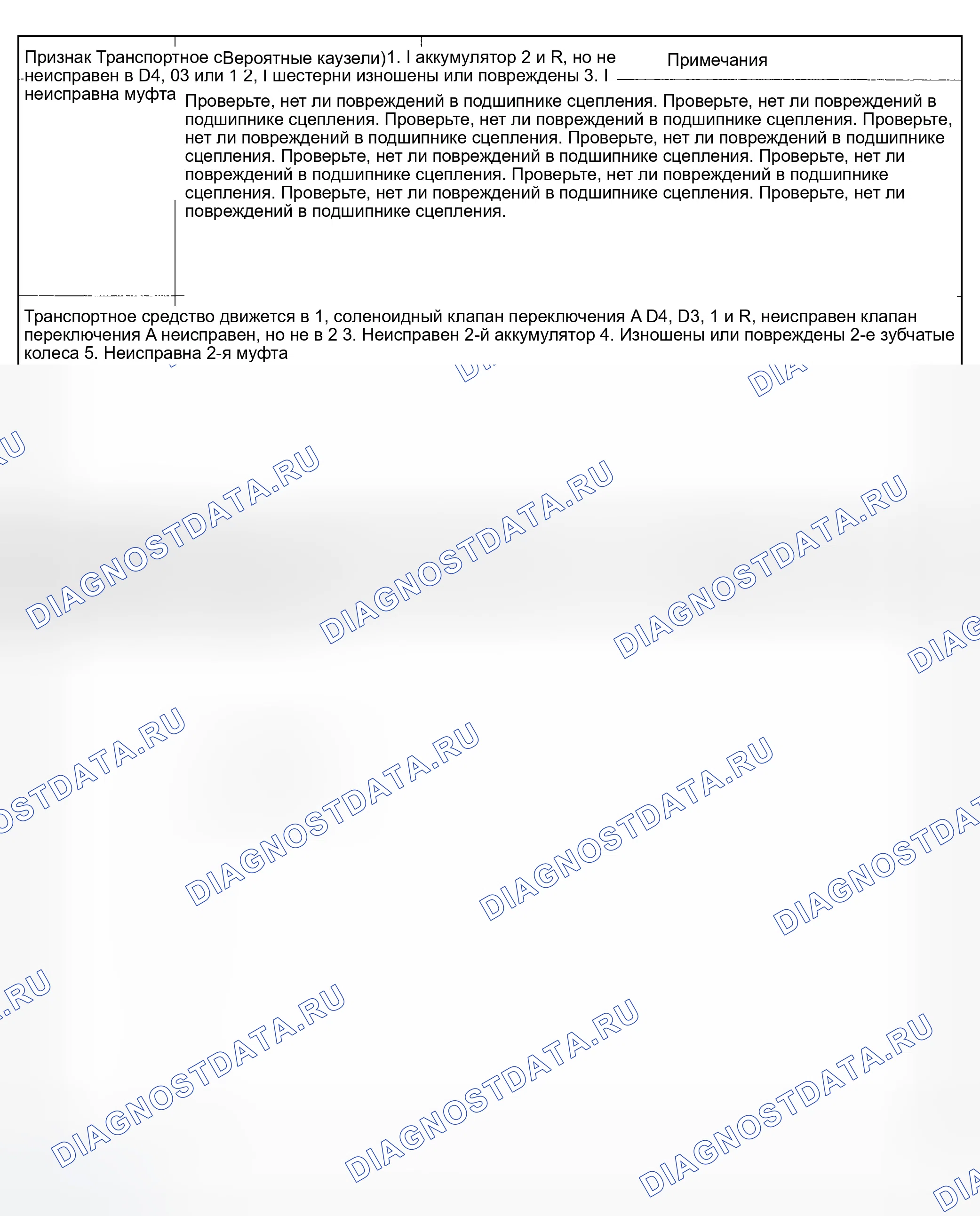 Рис. 194: Индекс симптомов (2 из 9). Honda Odyssey II