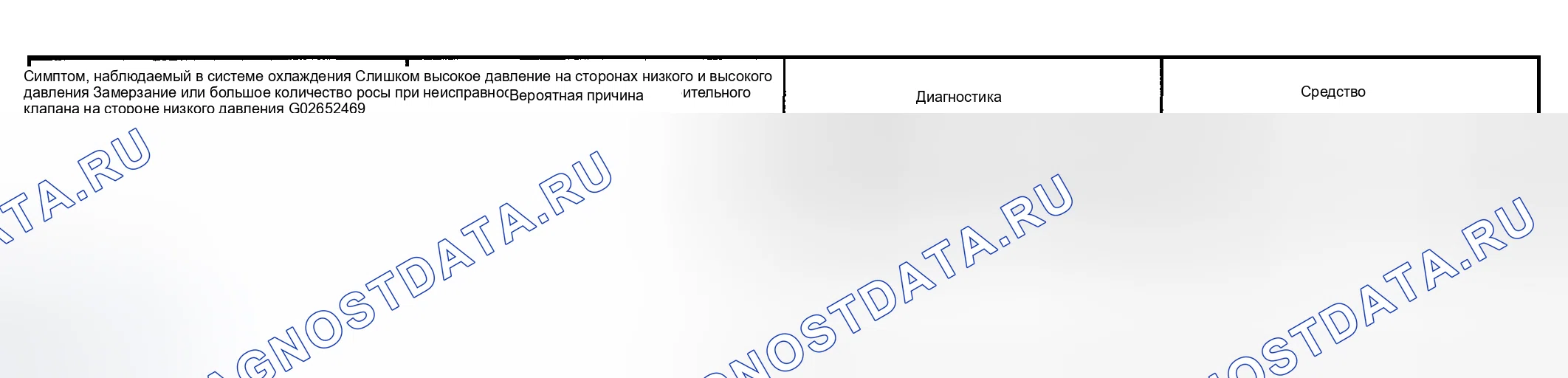 Рис. 140. Toyota Sequoia I рестайлинг