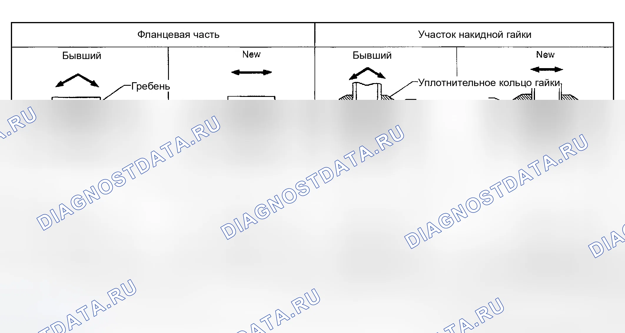 Рис. 166: ОСОБЕННОСТИ НОВОГО ТИПА ПОДКЛЮЧЕНИЯ ХЛАДАГЕНТА. Nissan Maxima A33
