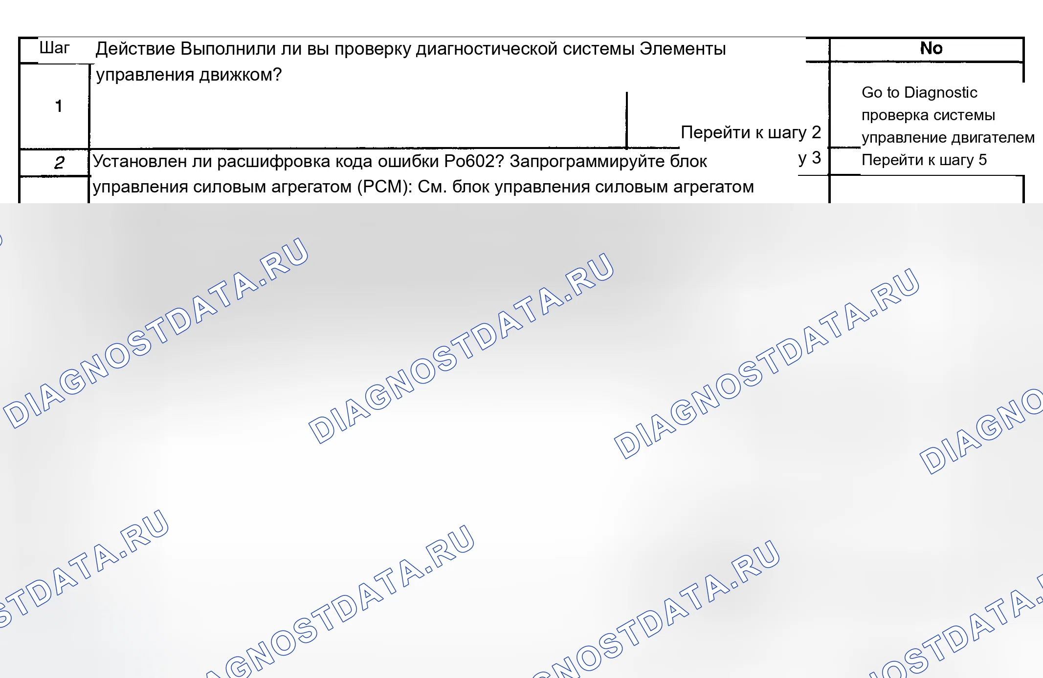 Рис. 146: Диагностическая процедура. Chevrolet Chevy Express H2500 