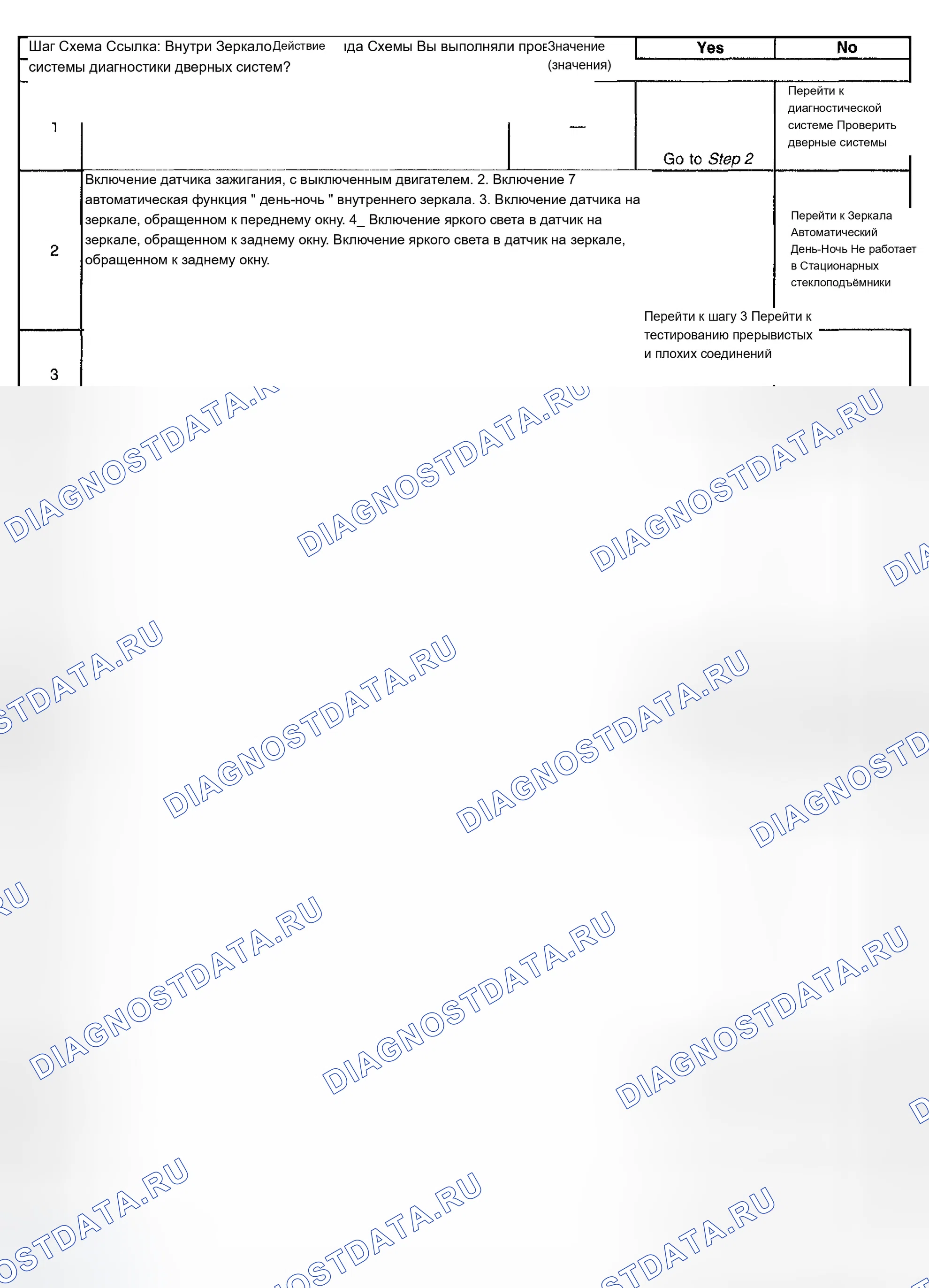 Рис. 92: ЗЕРКАЛА - ВНЕШНЯЯ АВТОМАТИЧЕСКАЯ ФУНКЦИЯ " ДЕНЬ-НОЧЬ " НЕ РАБОТАЕТ. Buick LeSabre VIII