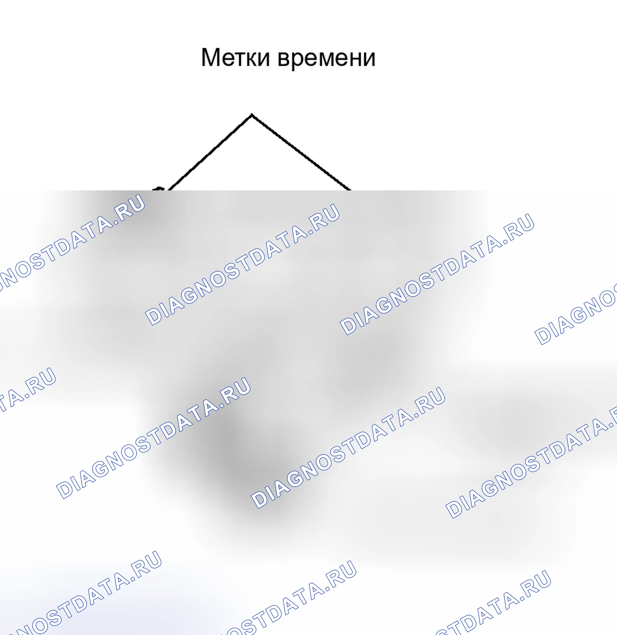Рис. 21. Chrysler Sebring I
