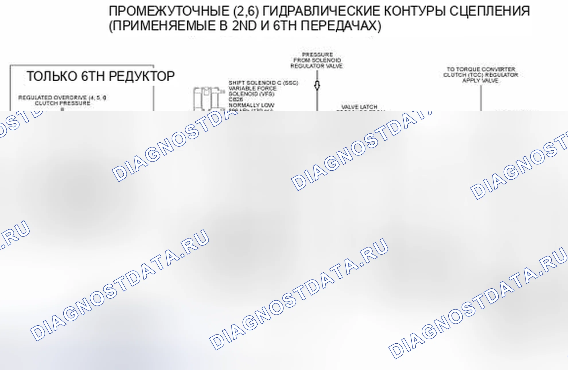 Рис. 147: Промежуточные (2, 6) гидравлические цепи сцепления. Hyundai Lafesta I рестайлинг