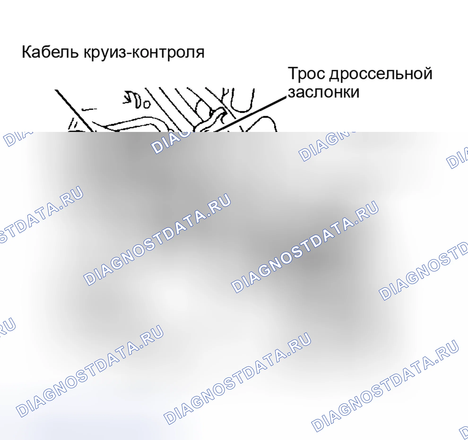 Рис. 6: диапазон Rover. Land Rover Range Rover II