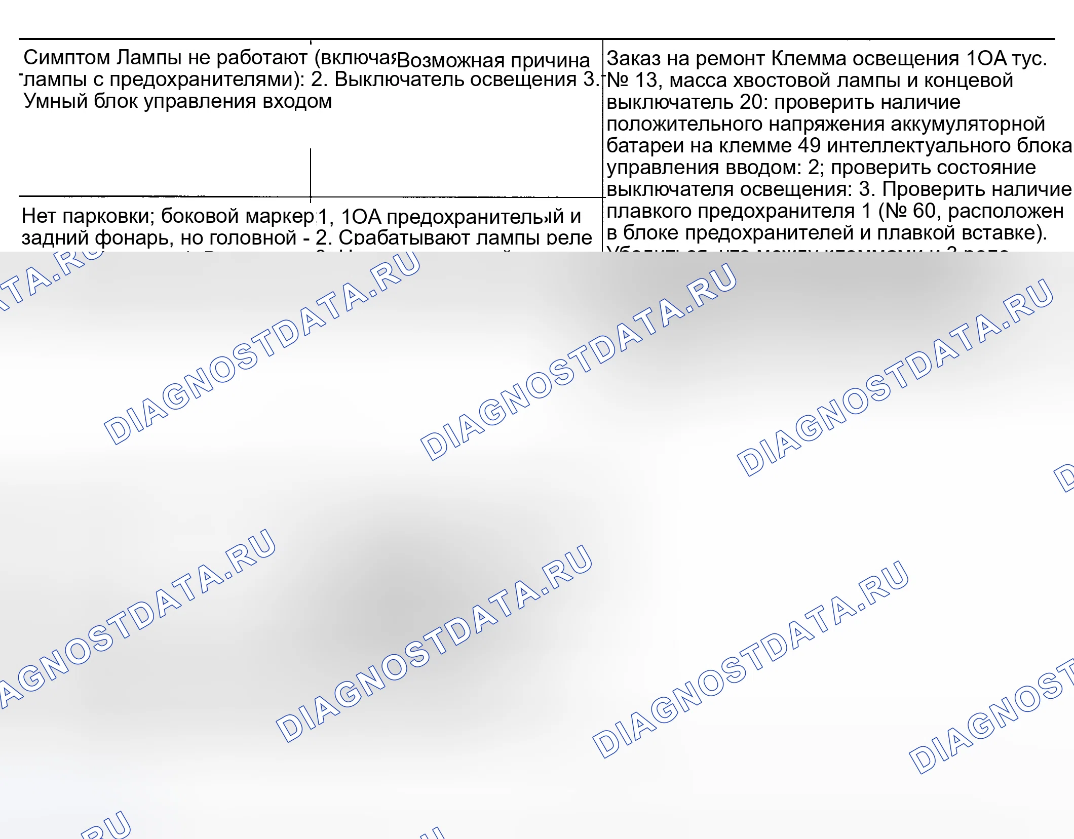 Рис. 6: ДИАГНОСТИКА НЕИСПРАВНОСТЕЙ. Nissan Maxima A33