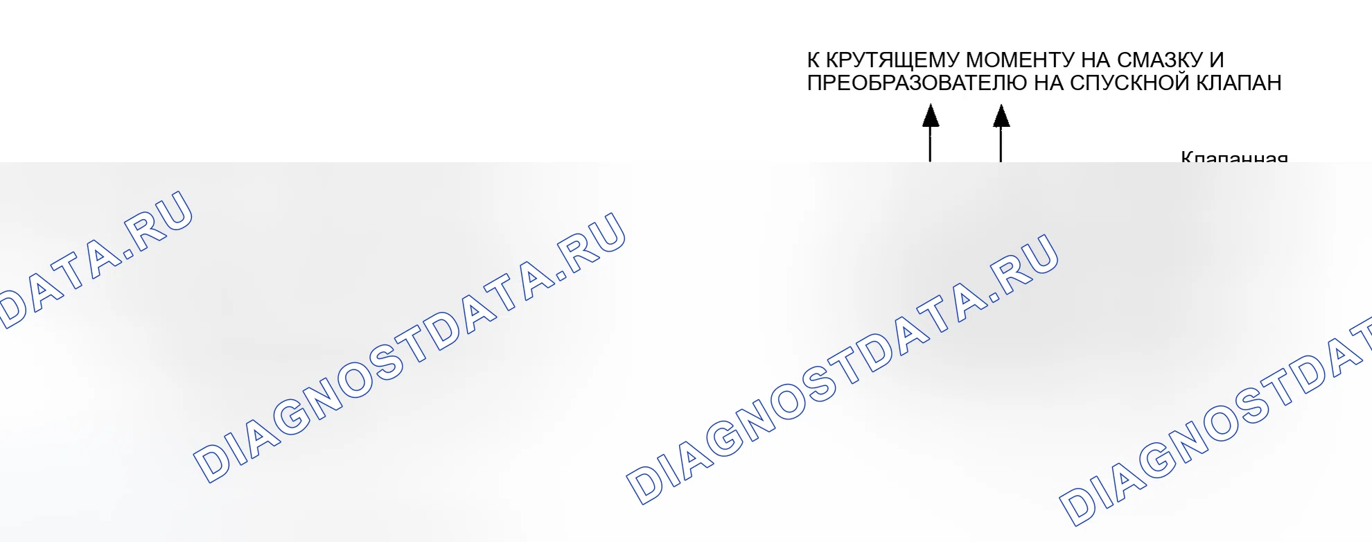 Рис. 401: Регулирующий клапан. Honda Accord VII