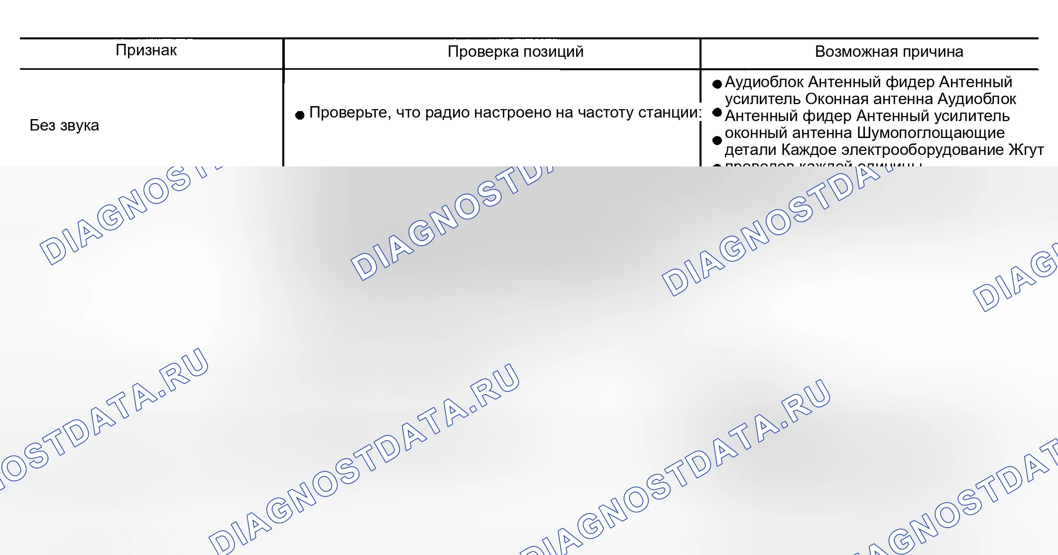 Рис. 59: ТОЛЬКО ДЛЯ РАДИО. Infiniti G35 III