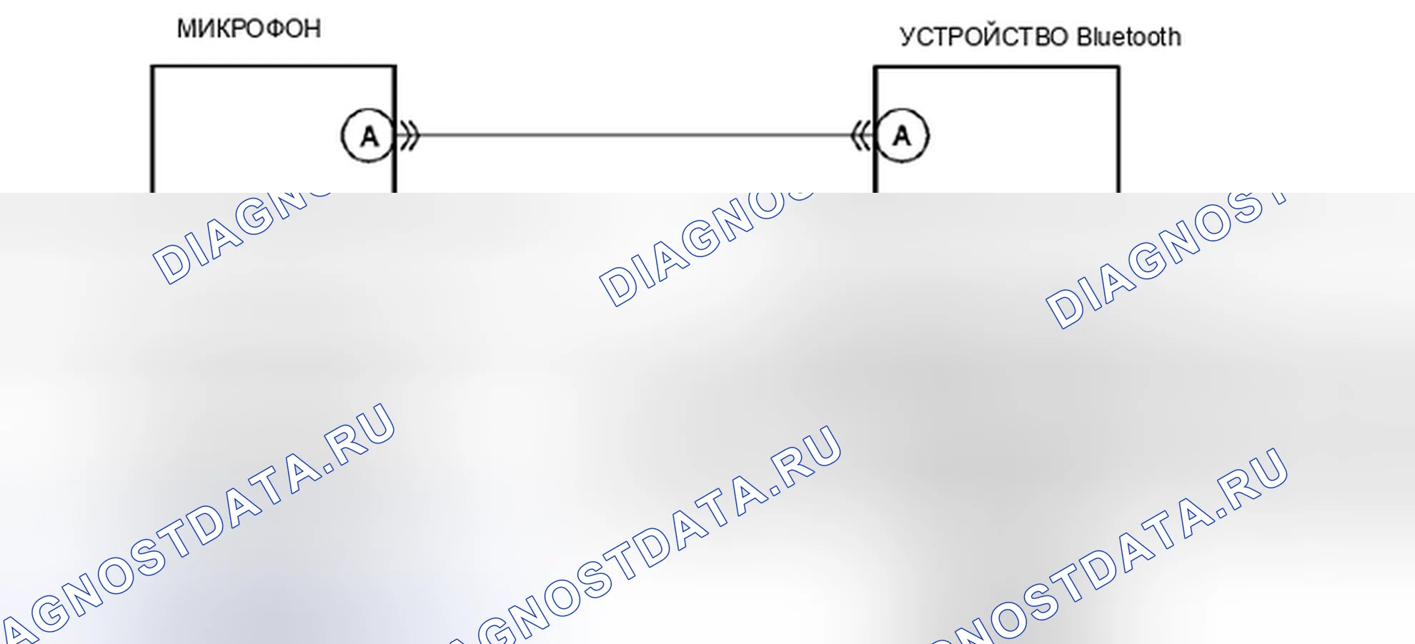 Рис. 82: расшифровка кода ошибки B116A:12, 26: Er82 [система Bluetooth (громкоговорящая телефонная система)]. Honda Civic IX рестайлинг