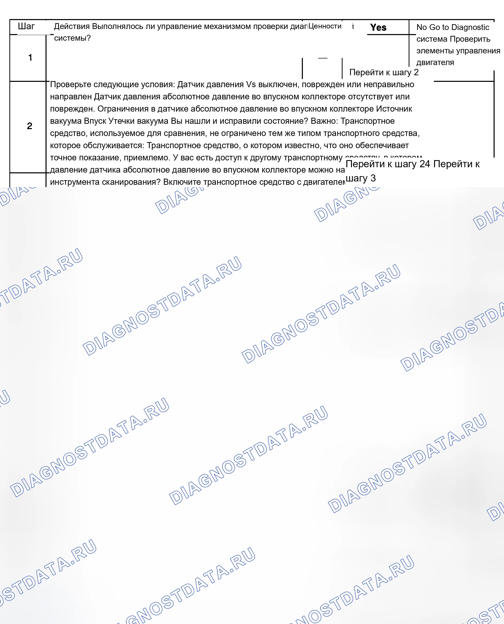 Рис. 475: Диагностические процедуры. Chevrolet Silverado 1500 HD 