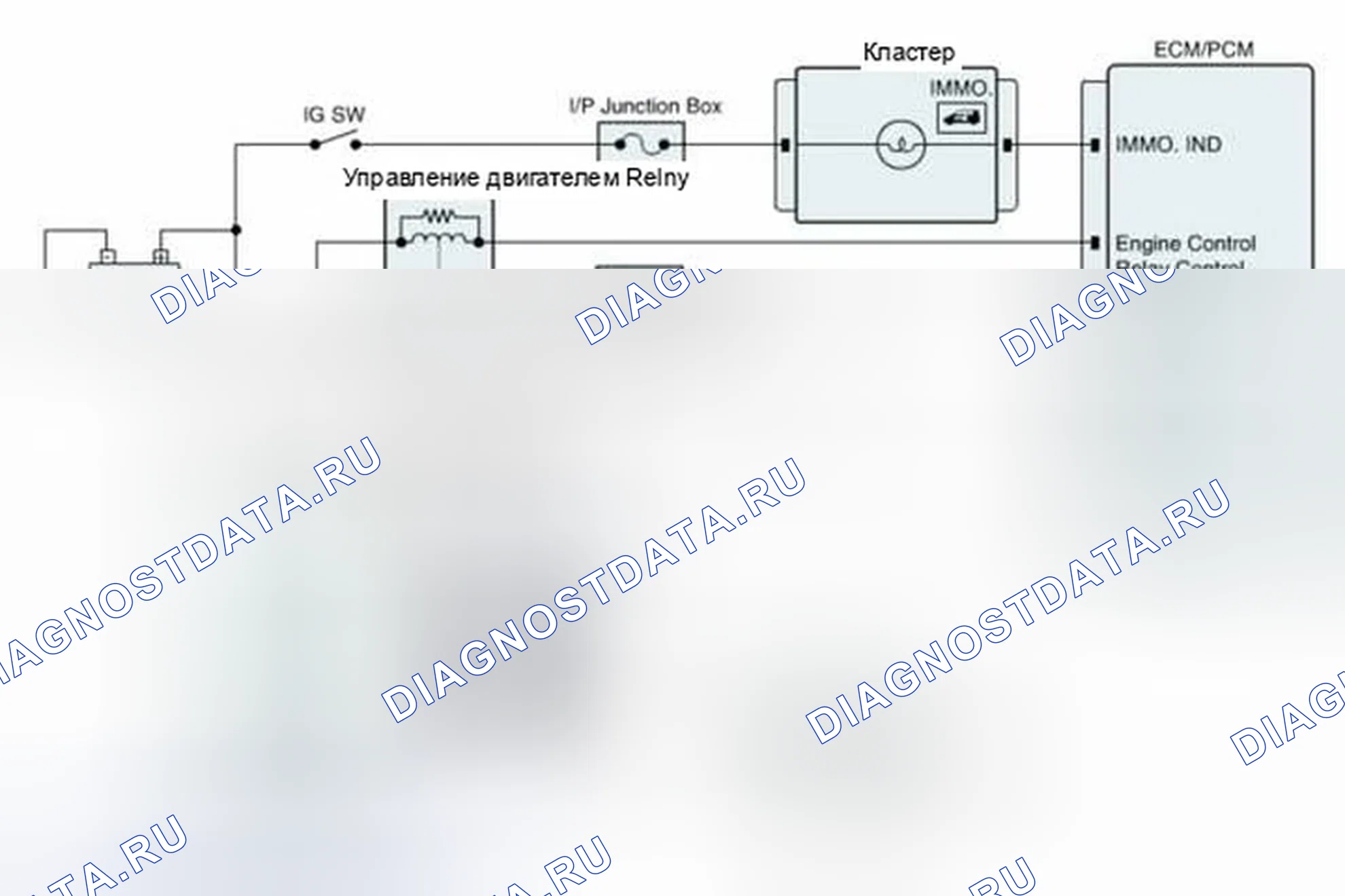 Рис. 202: Проверка цепи массы. Hyundai Tucson II