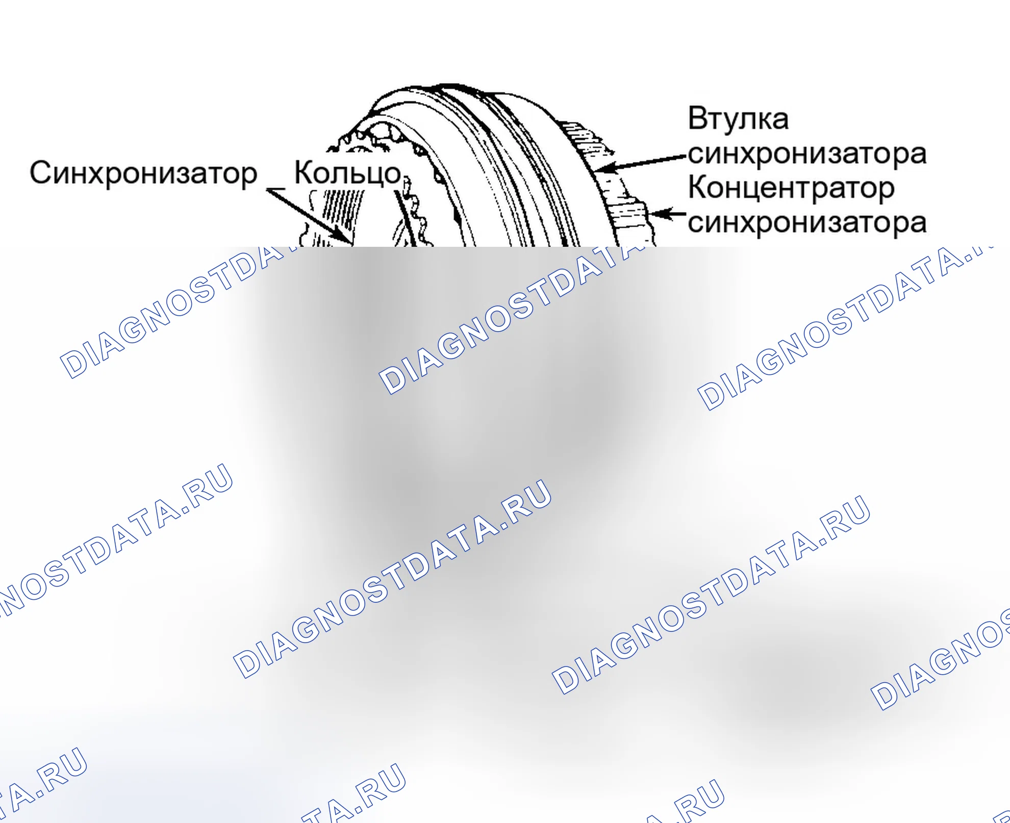 Рис. 3. GMC Envoy I