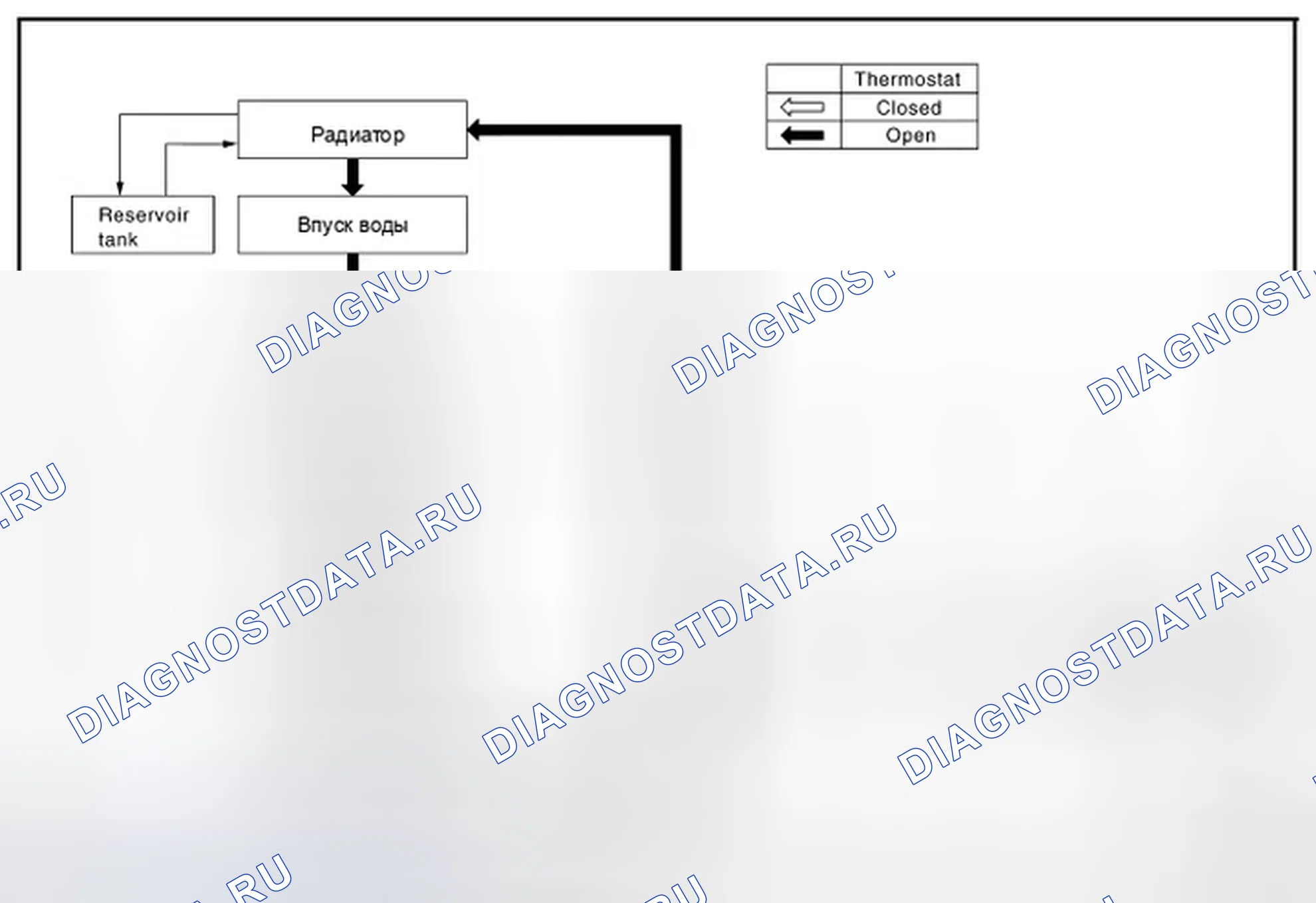 Рис. 74: Схема системы охлаждения двигателя. Infiniti QX60 I