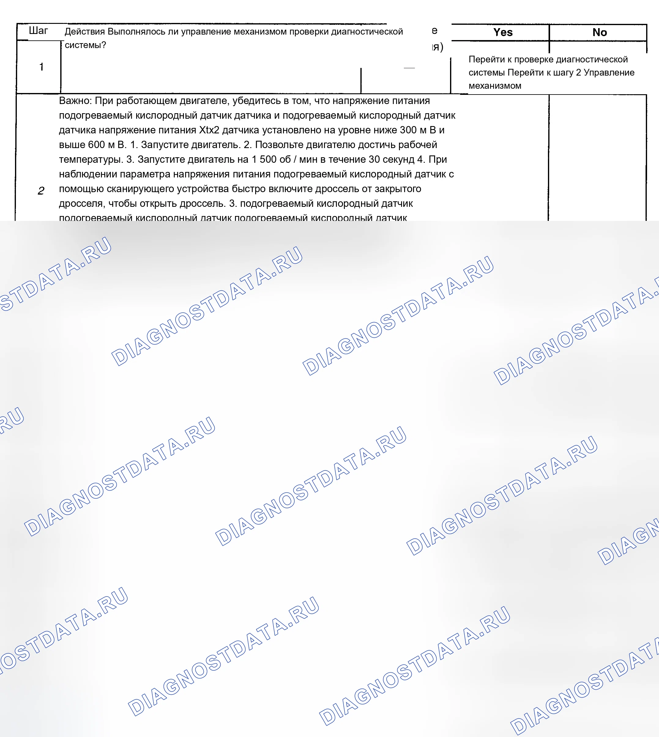 Рис. 103: Диагностическая процедура. Chevrolet Chevy Express H2500 