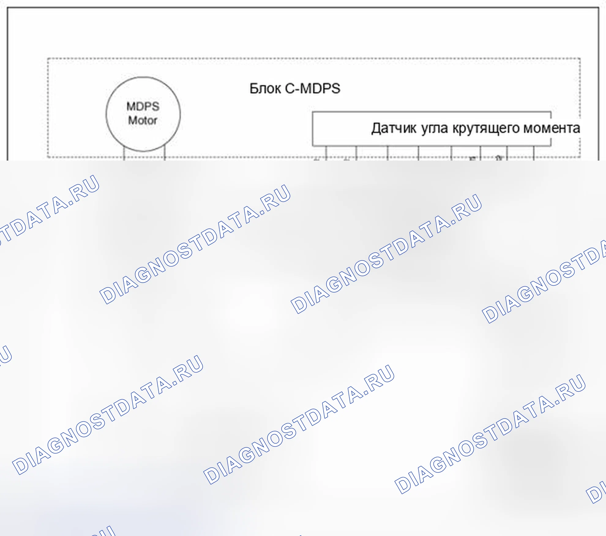 Рис. 2: Принципиальная схема MDPS. BMW 6 серия F06/F13/F12