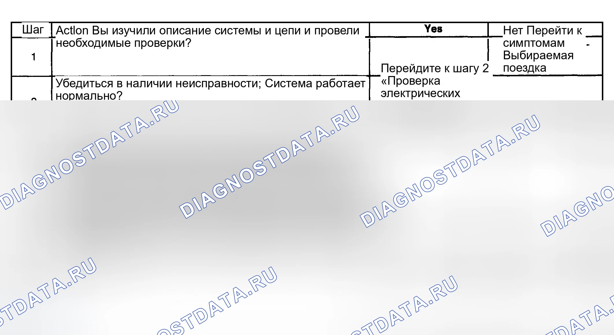 Рис. 4: Езда не меняется при переключении (ВКЛ-ВЫКЛ). GMC Sierra 2500 