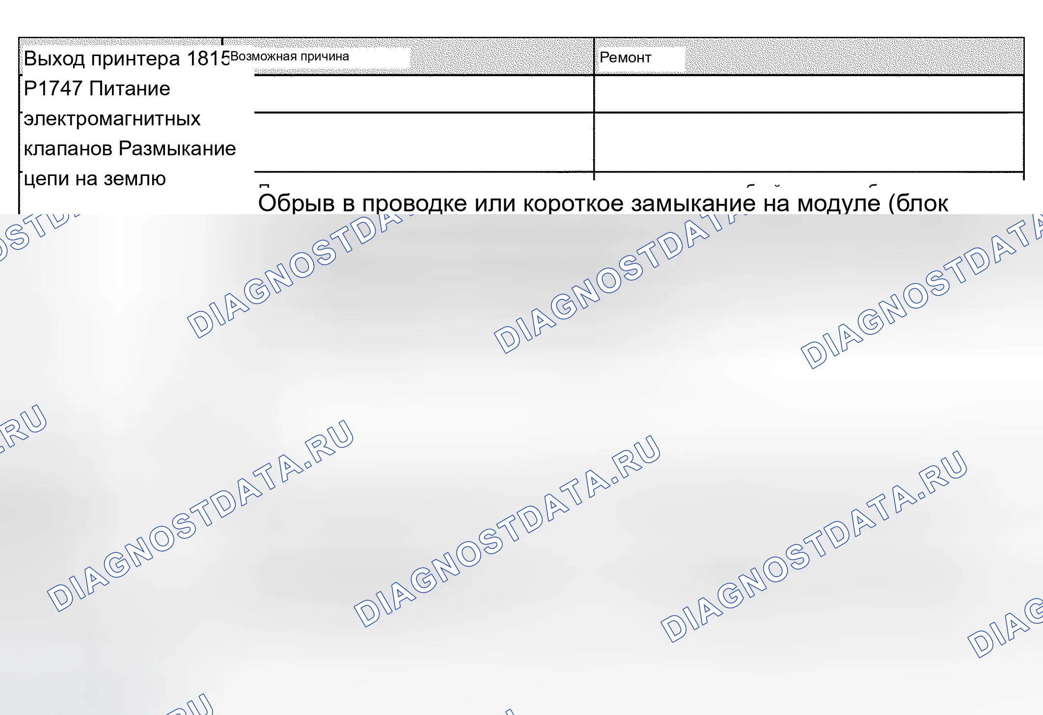 Рис. 421. Audi A4 B6